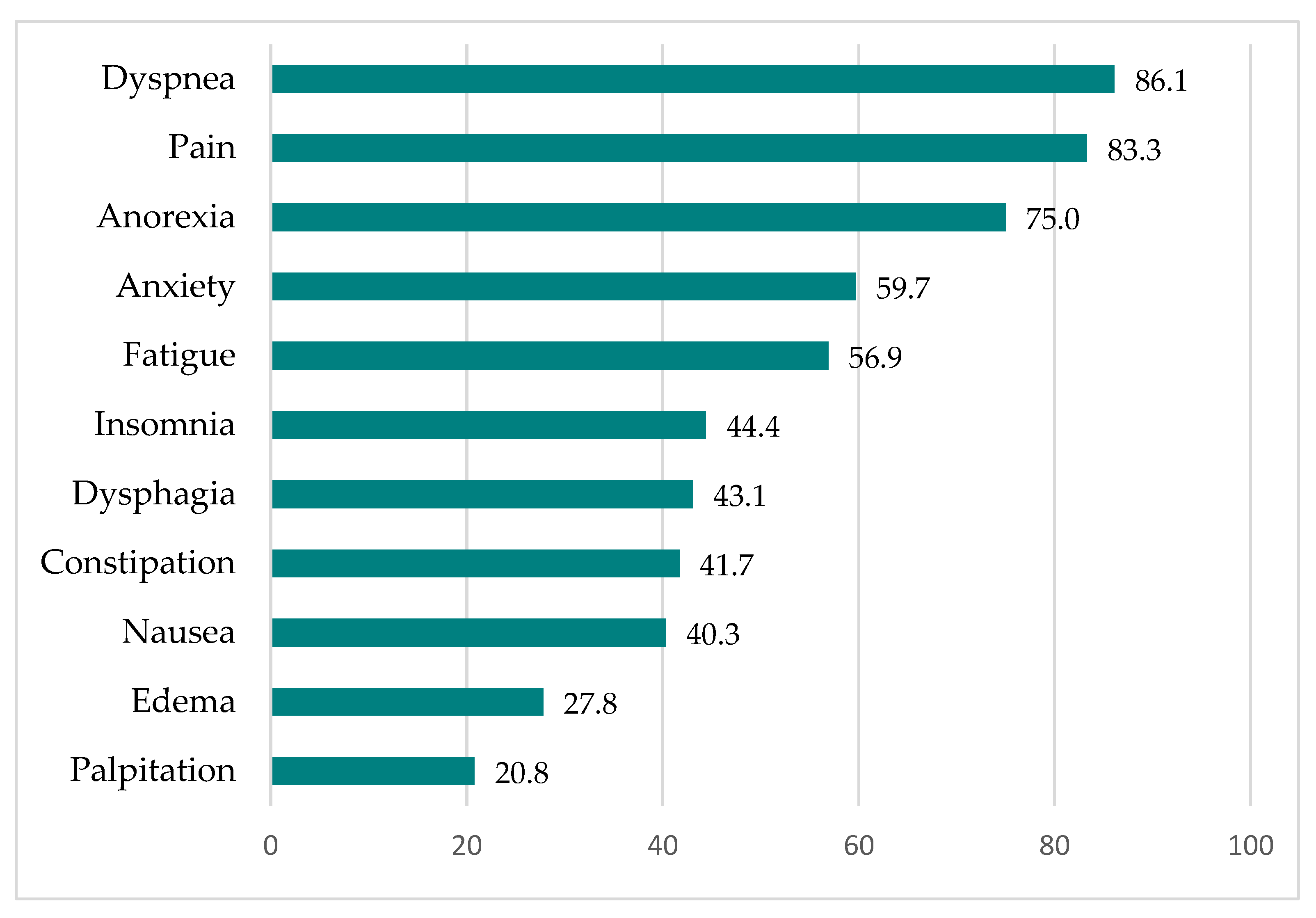 Jcm 11 02541 g004 550