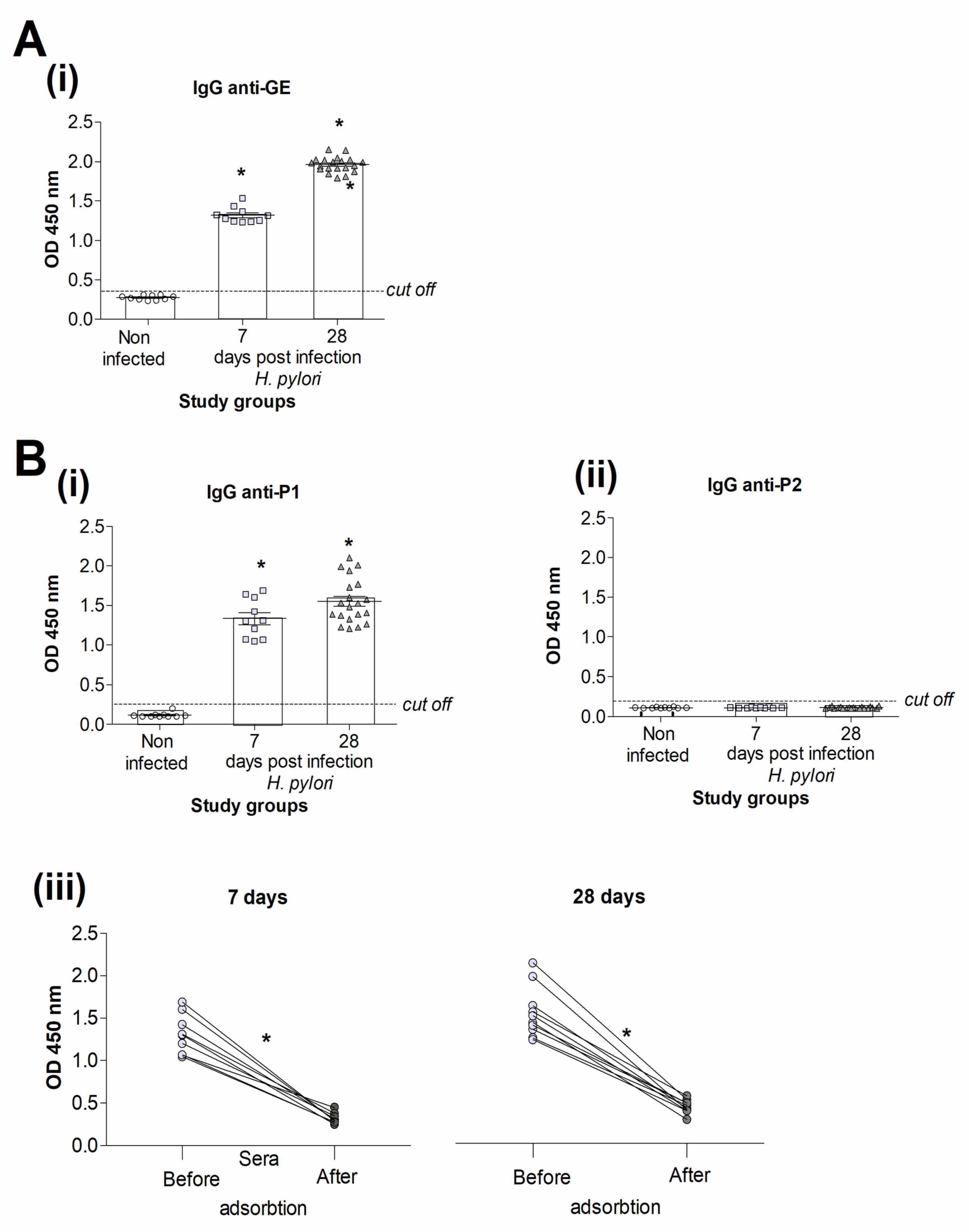 Jcm 11 02545 g002 Jcm 11 02545 g002