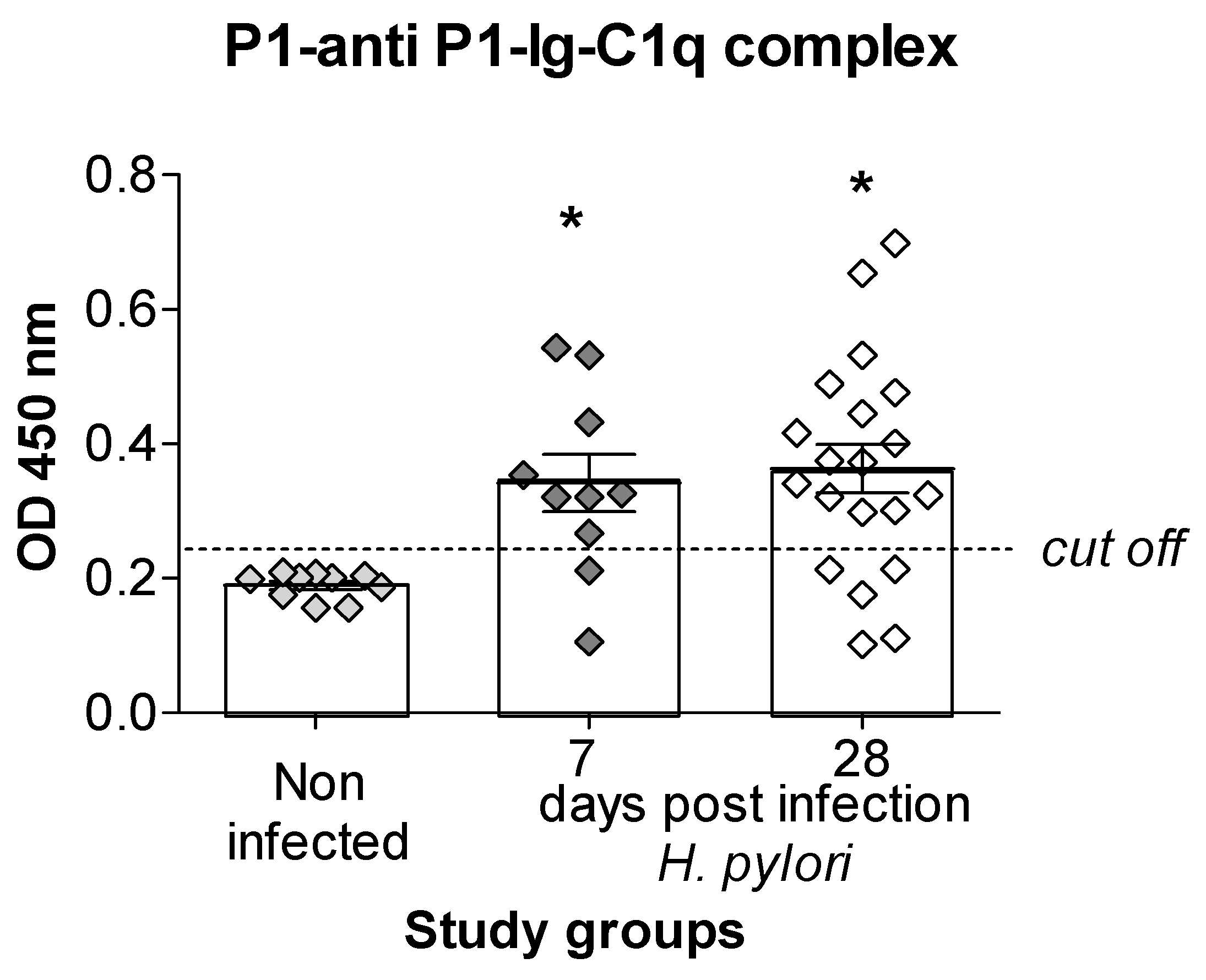 Jcm 11 02545 g003 Jcm 11 02545 g003