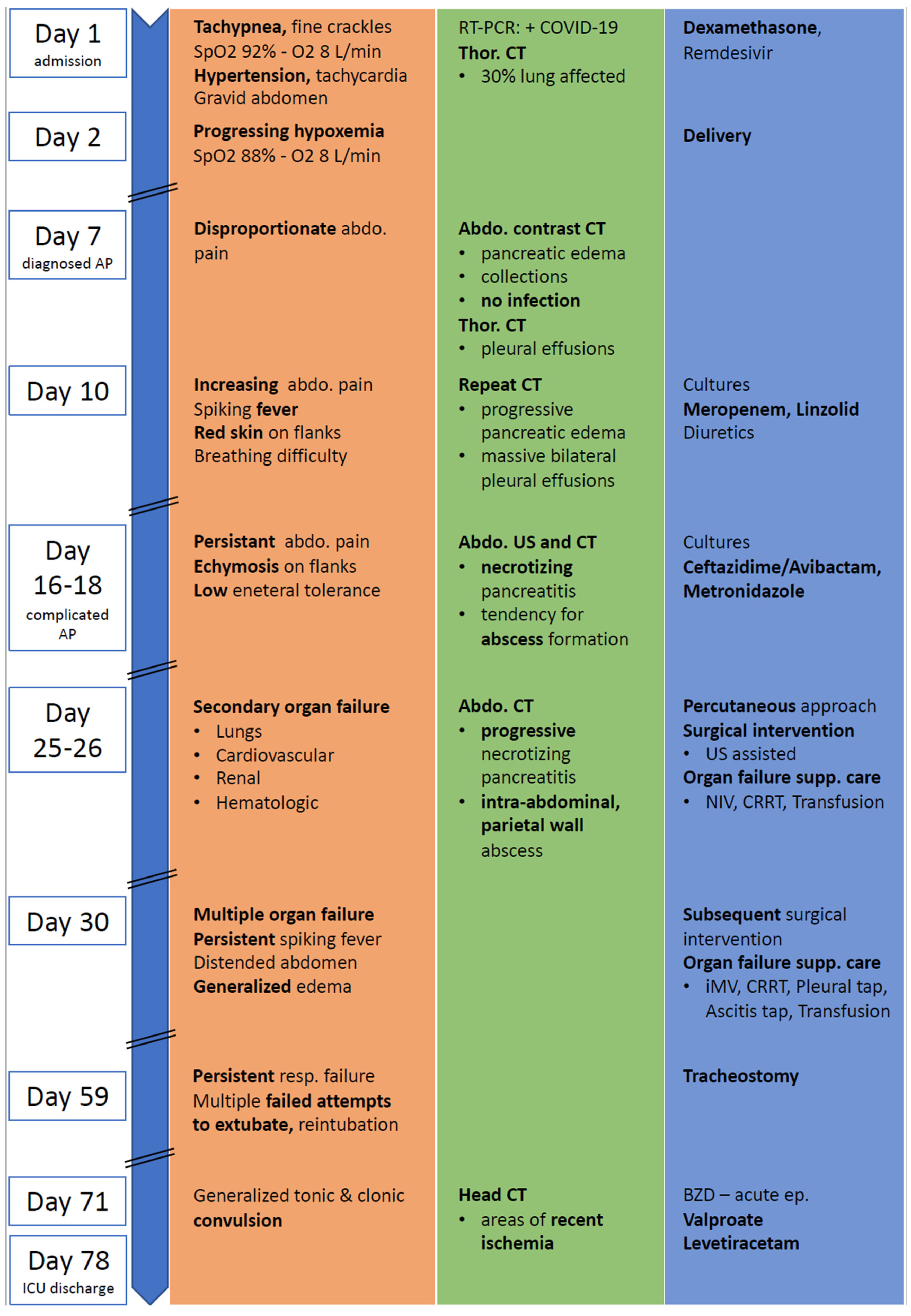 Jcm 11 02554 g001 550