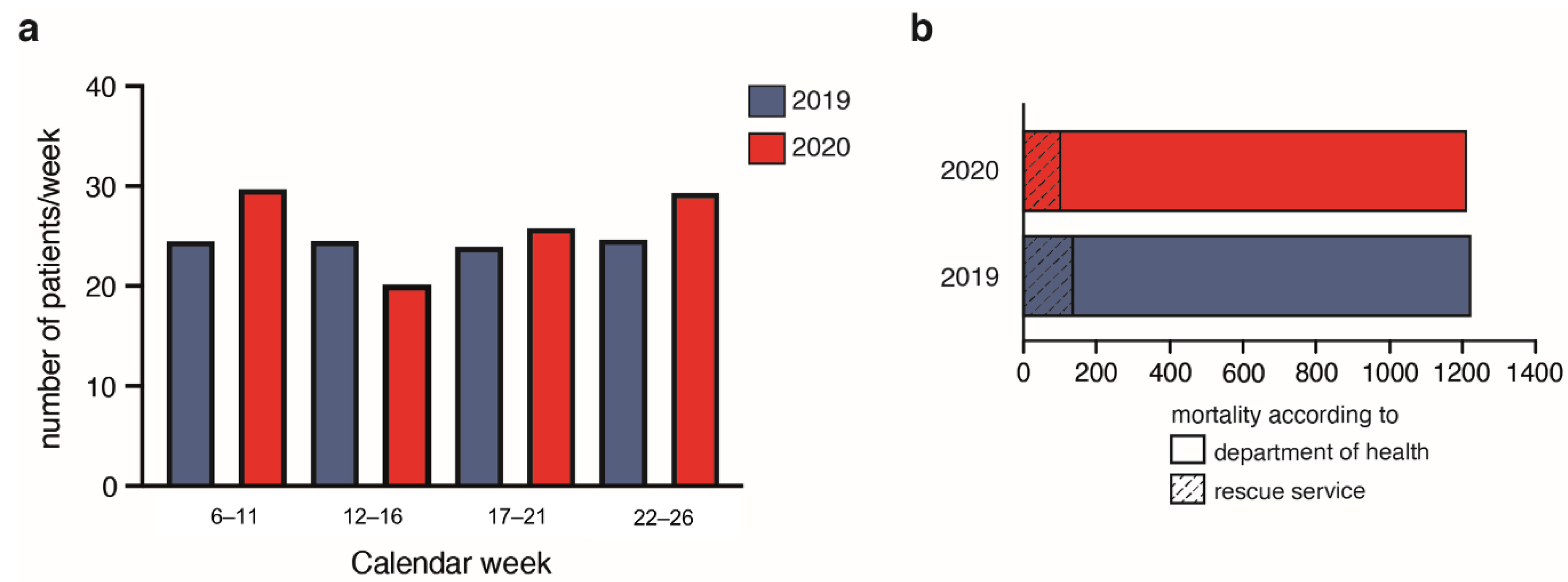 Jcm 11 02555 g003 550