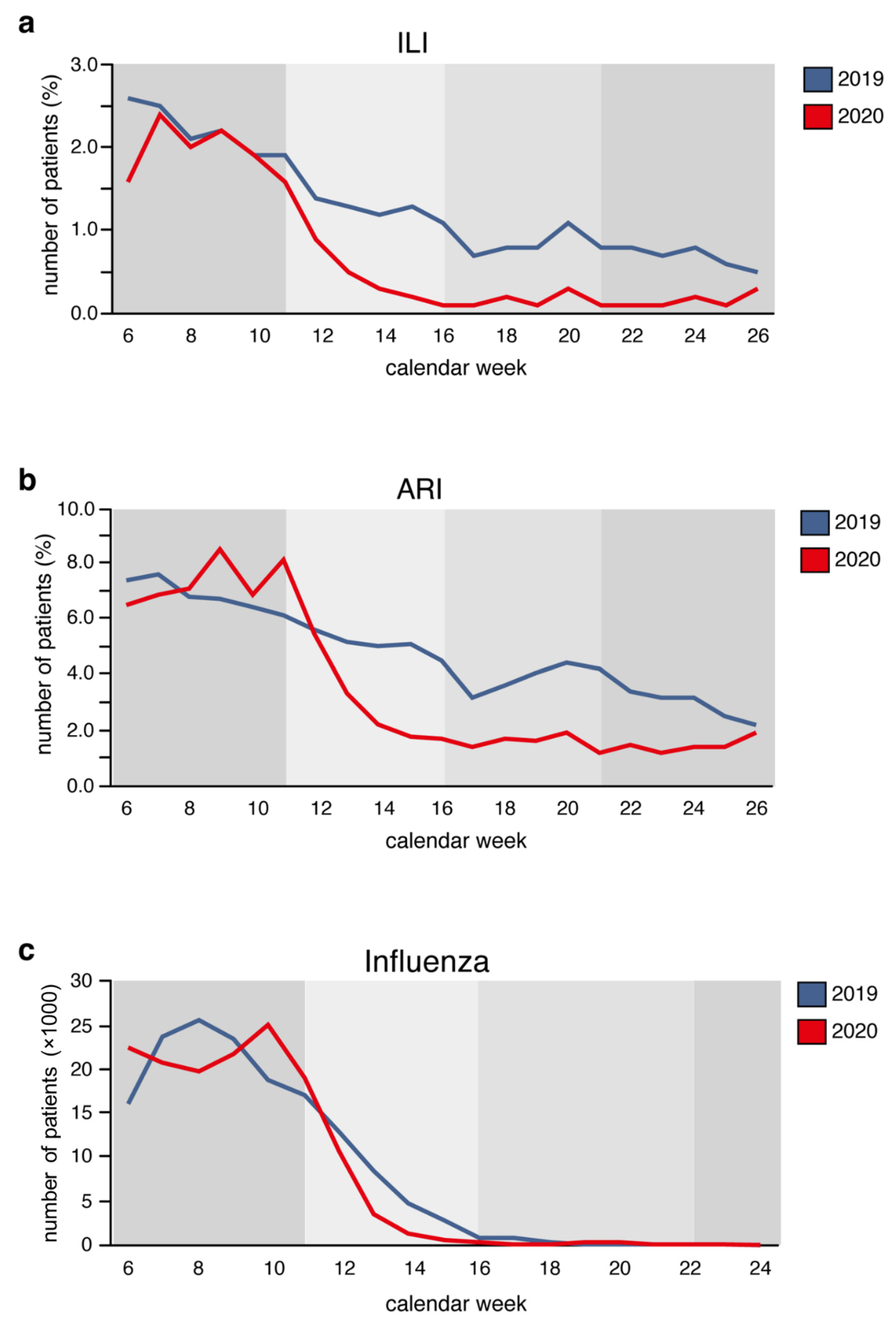 Jcm 11 02555 g004 550