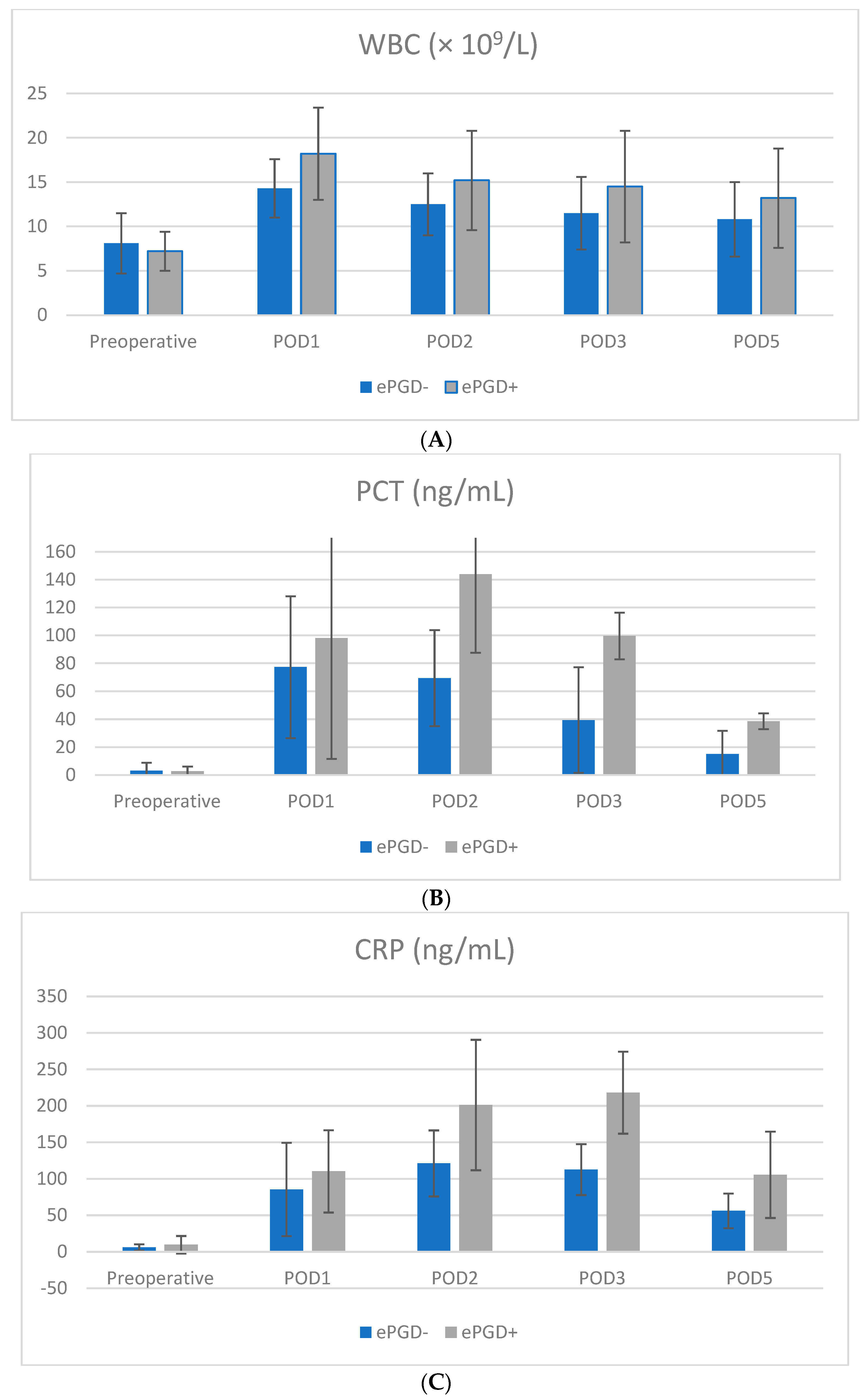 Jcm 11 02563 g001a 550
