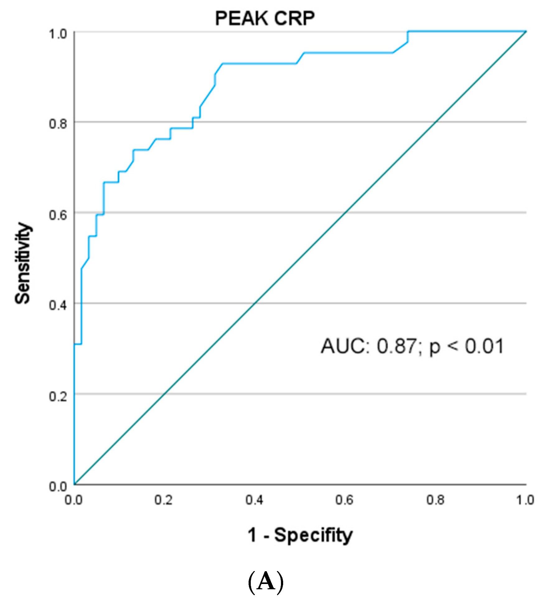 Jcm 11 02563 g002a 550