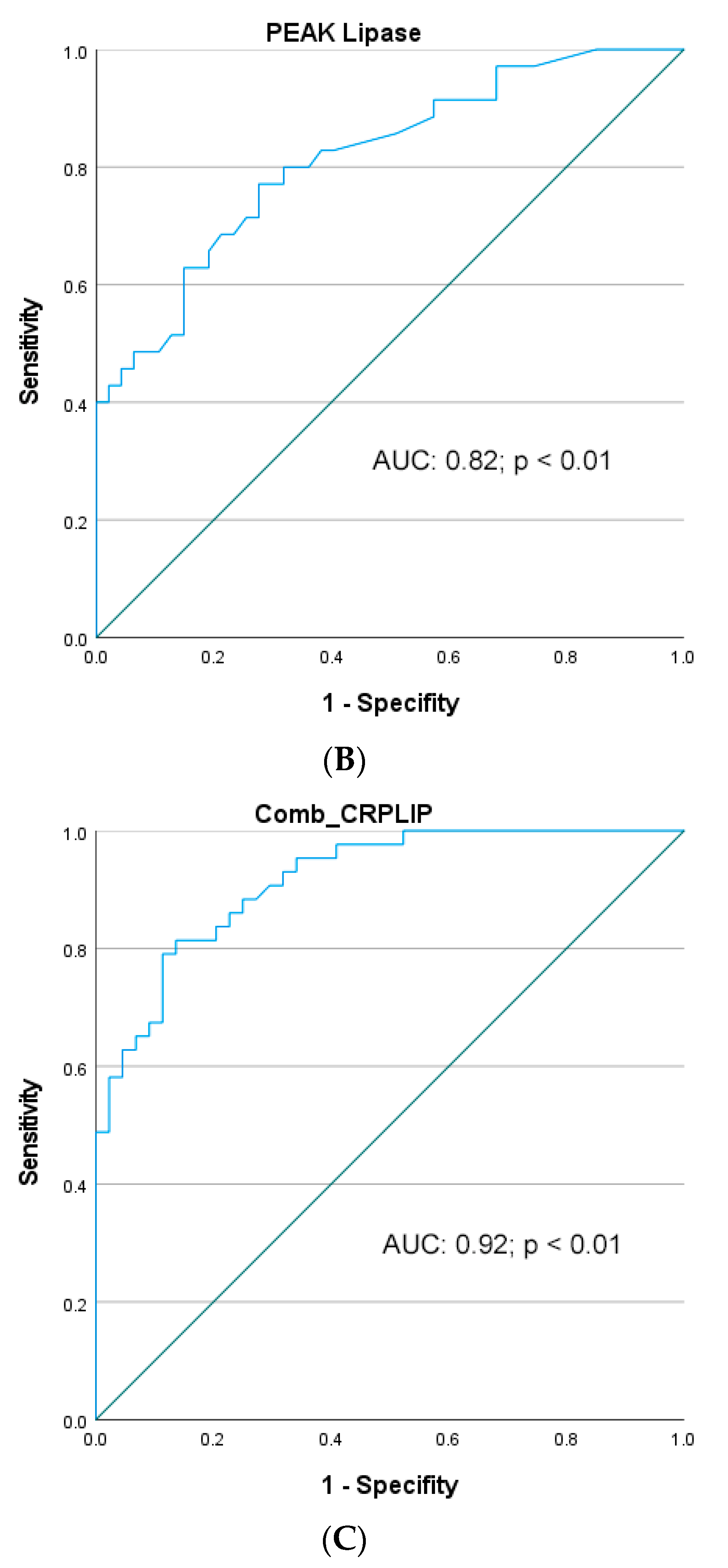Jcm 11 02563 g002b 550
