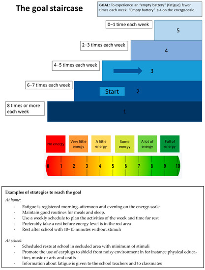 Frontiers  Neuropsychological Assessments of Patients With Acquired Brain  Injury: A Cluster Analysis Approach to Address Heterogeneity in Web-Based  Cognitive Rehabilitation