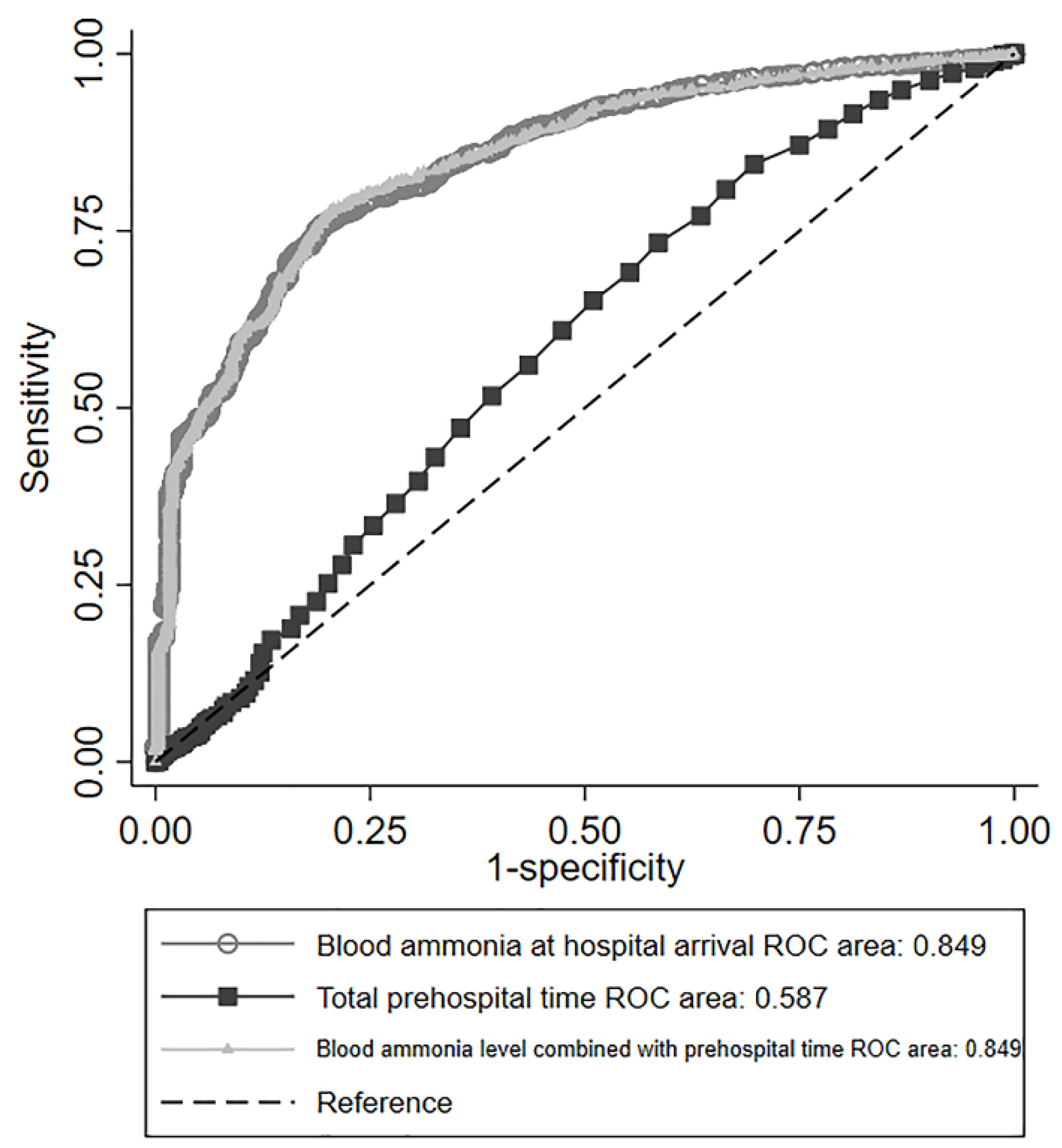 Jcm 11 02566 g002 550