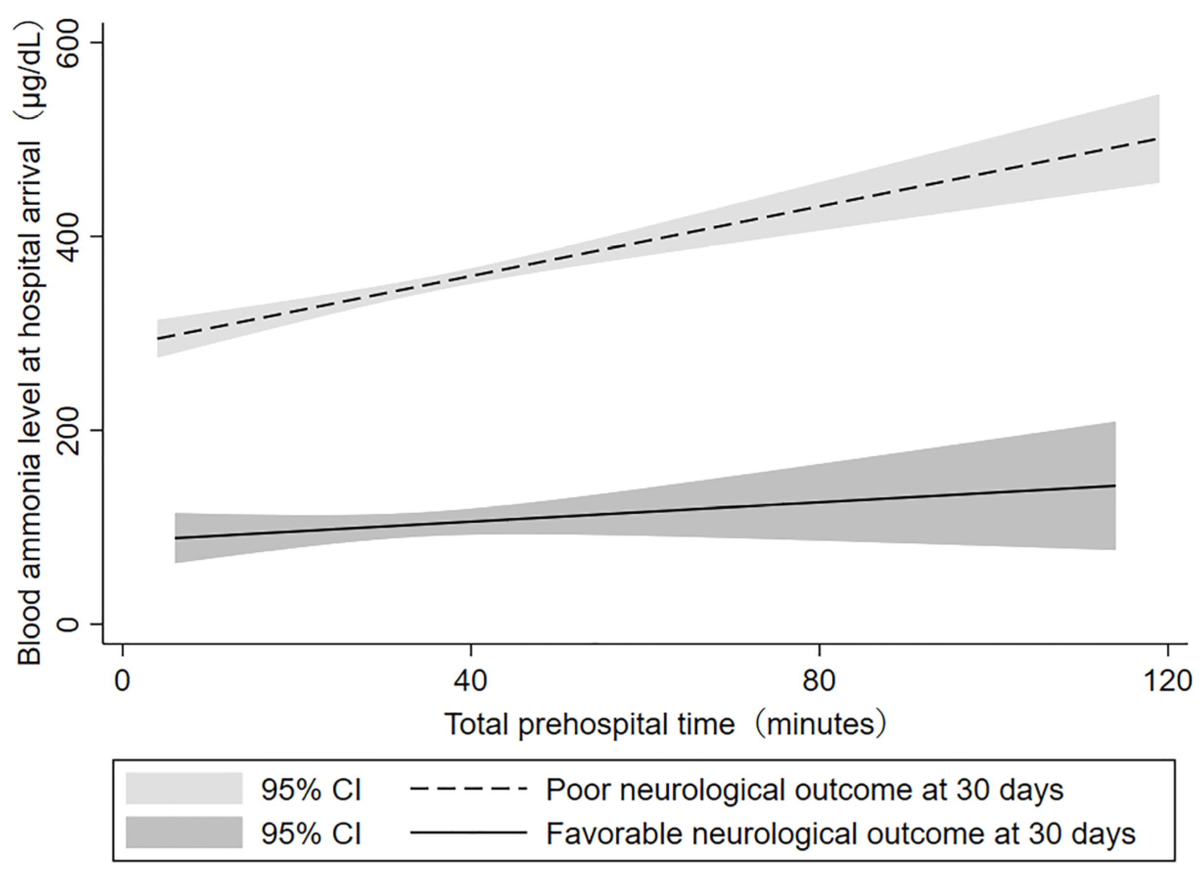 Jcm 11 02566 g003 550