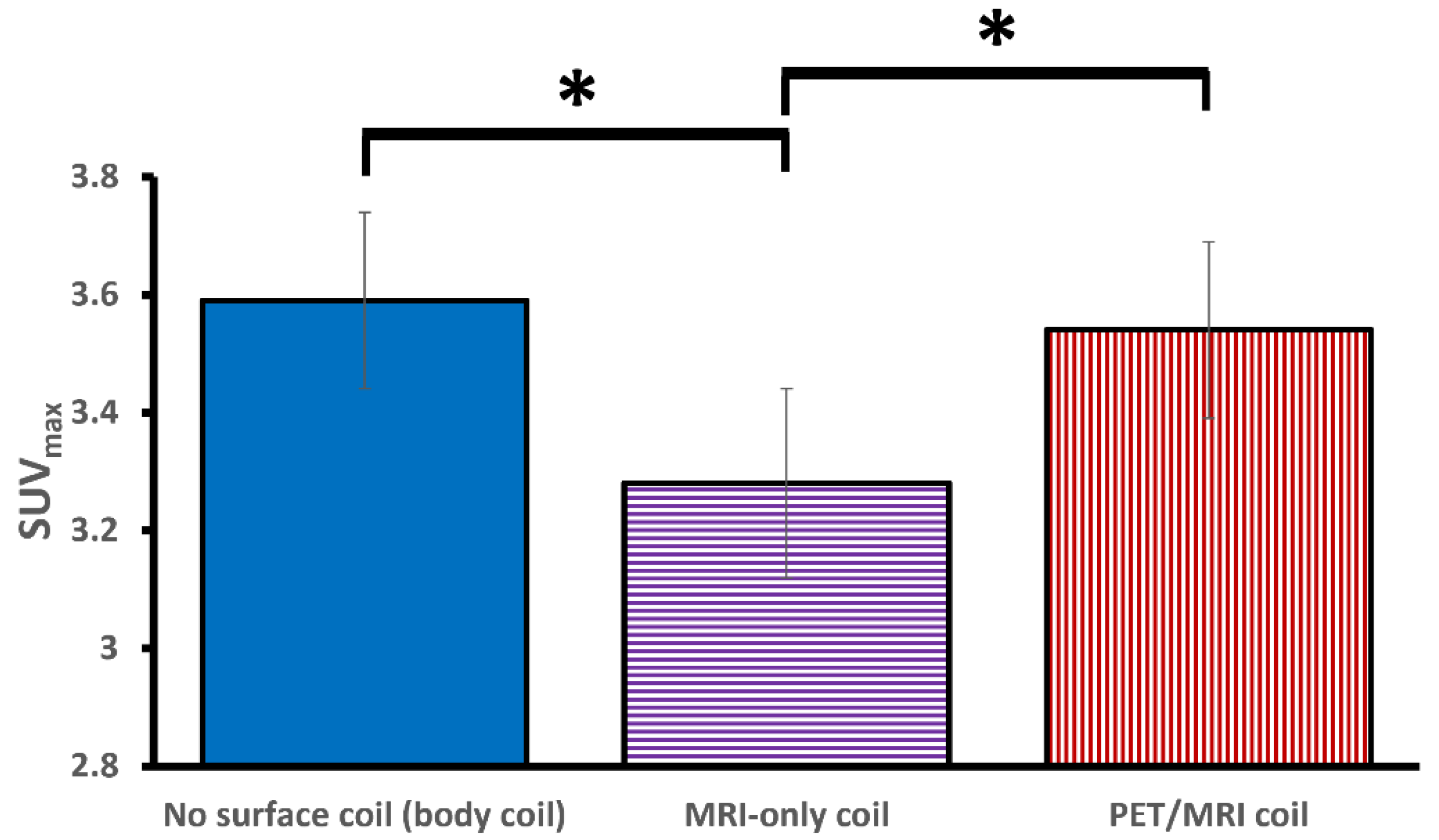 Jcm 11 02569 g005 550