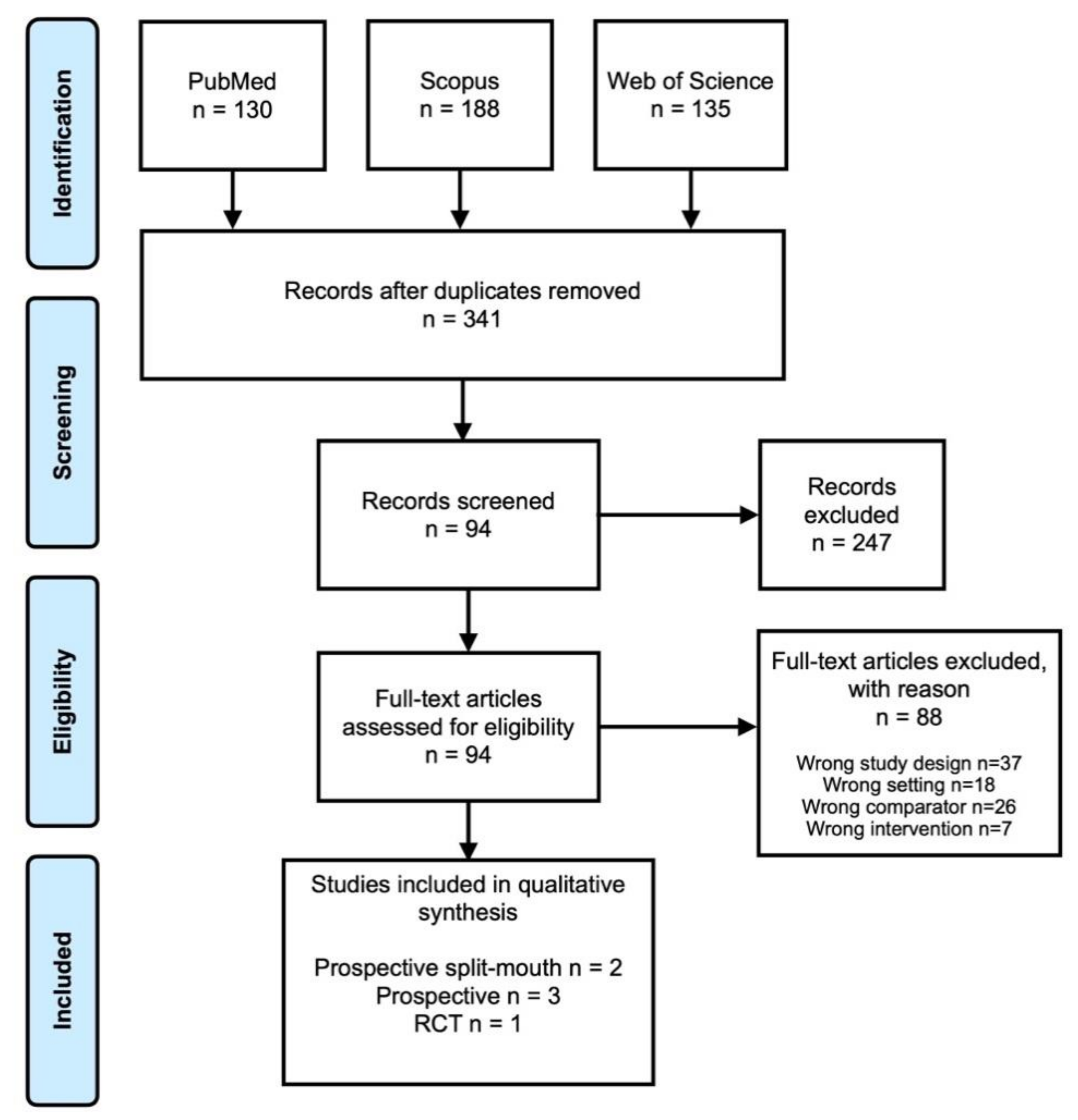 Jcm 11 02570 g001 550