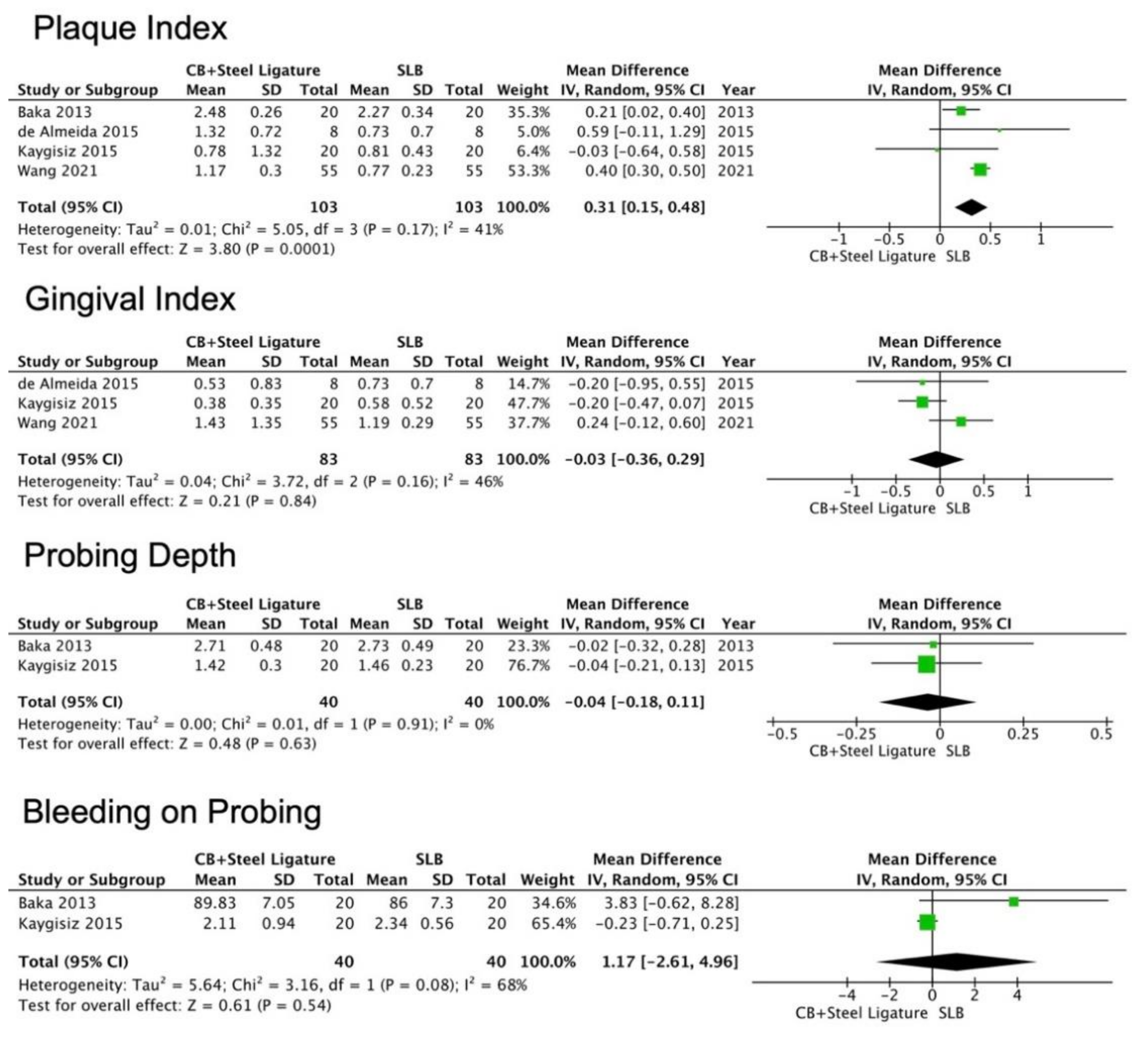 Jcm 11 02570 g003 550
