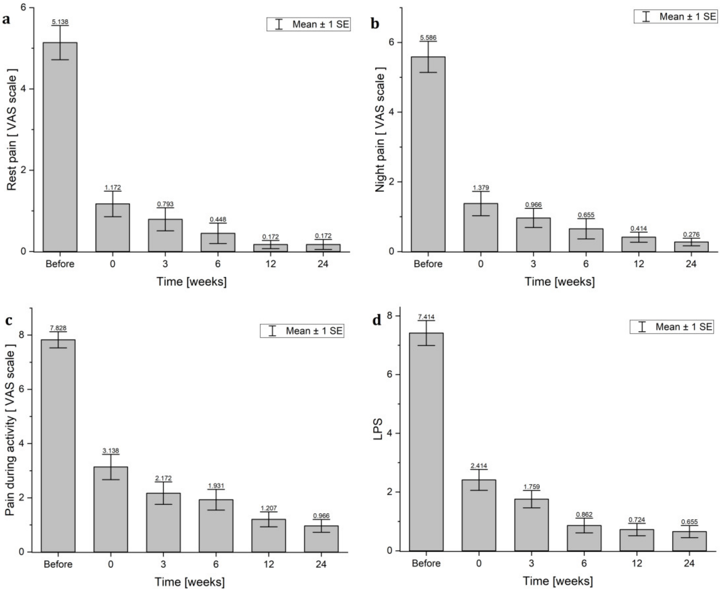 Jcm 11 02571 g004 Jcm 11 02571 g004