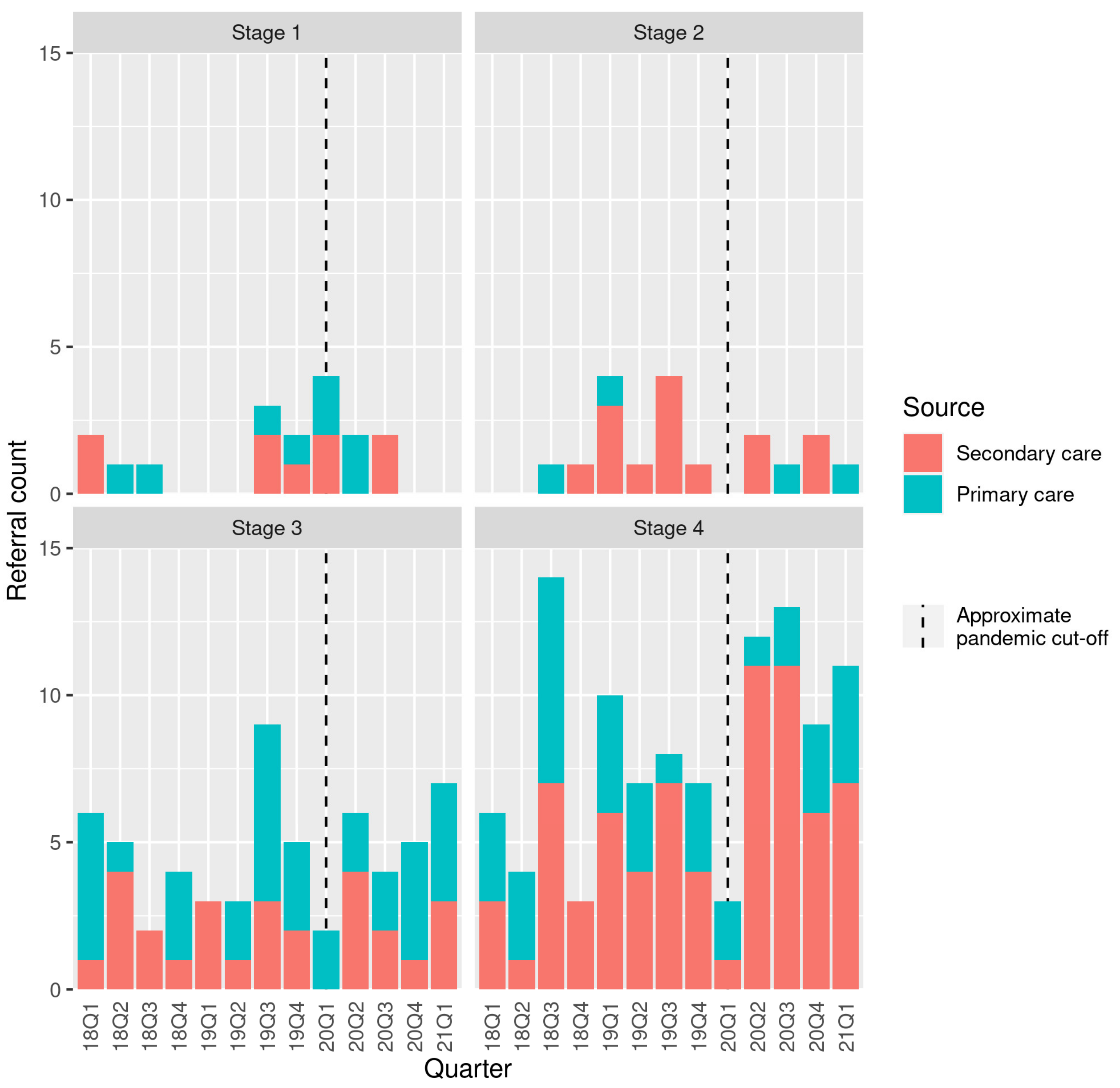 Jcm 11 02574 g001 550