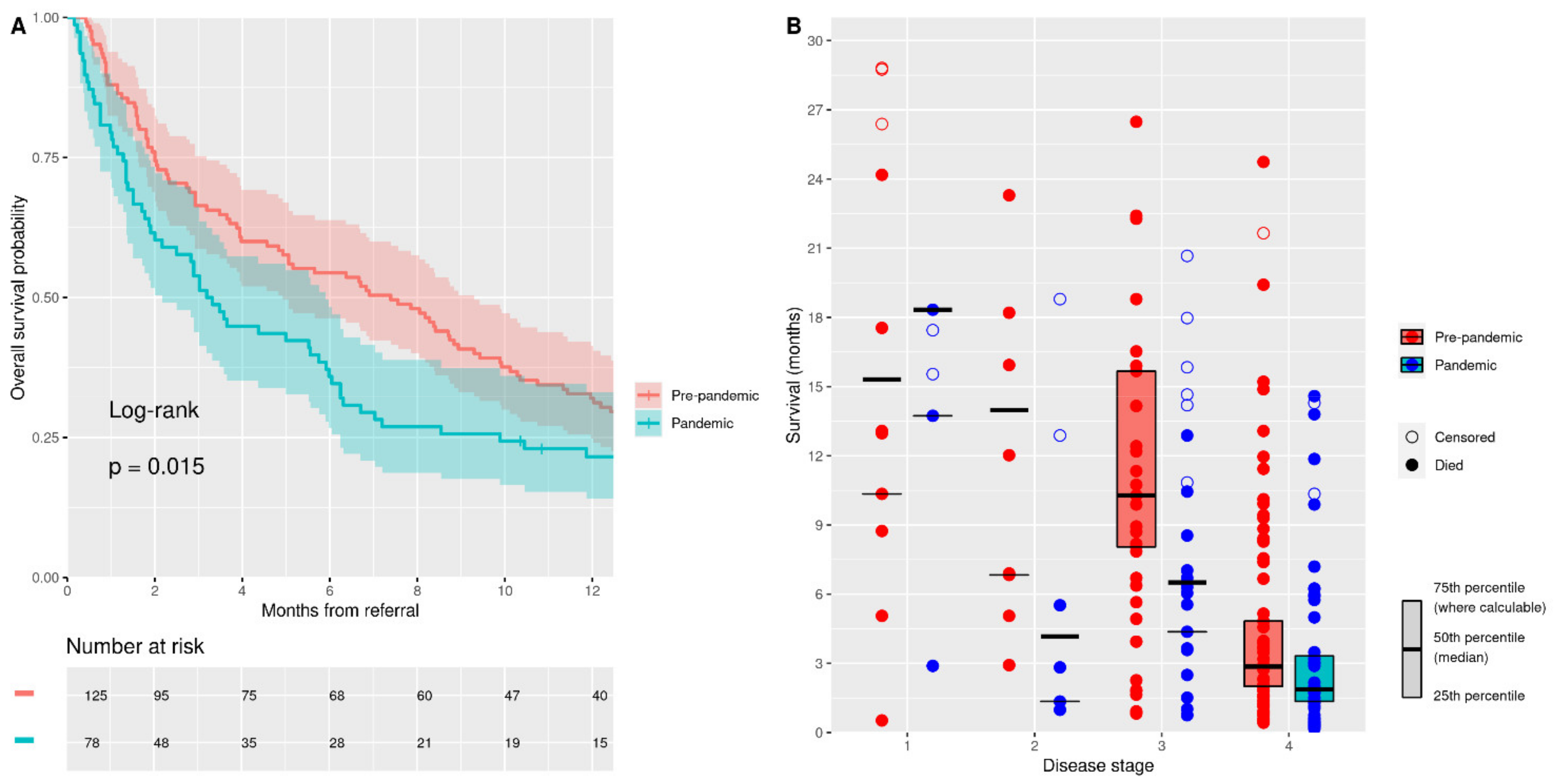 Jcm 11 02574 g002 550
