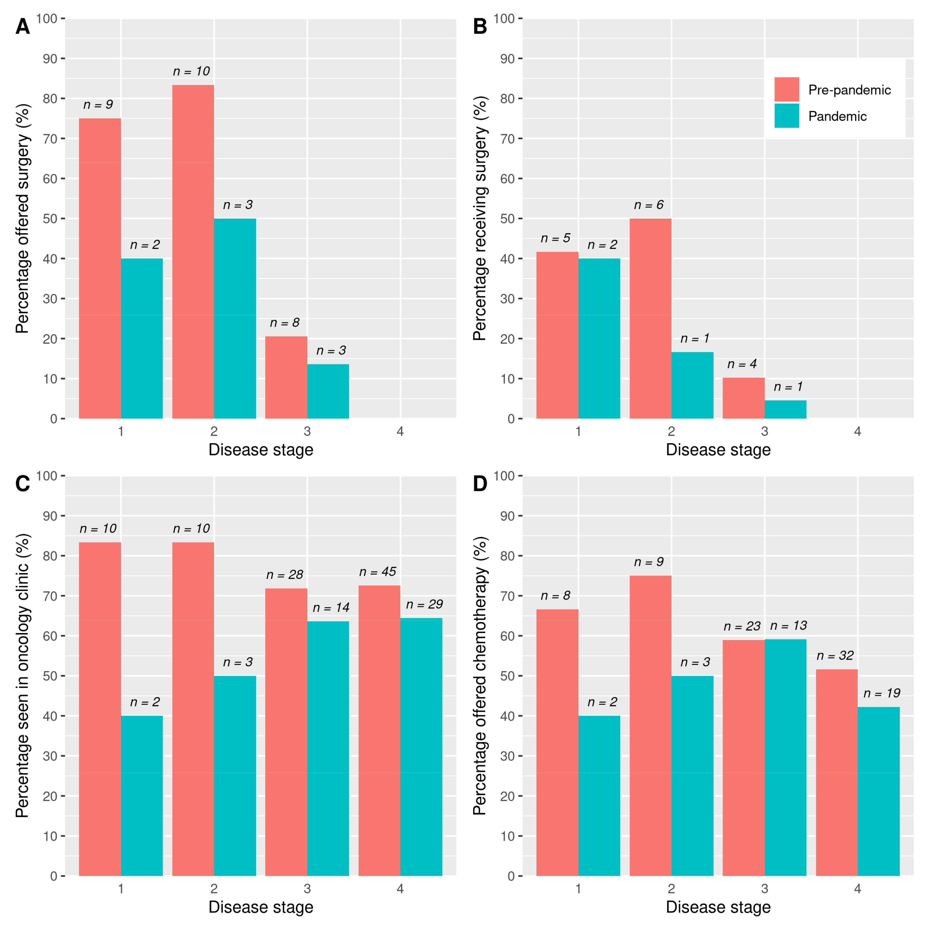 Jcm 11 02574 g003 550