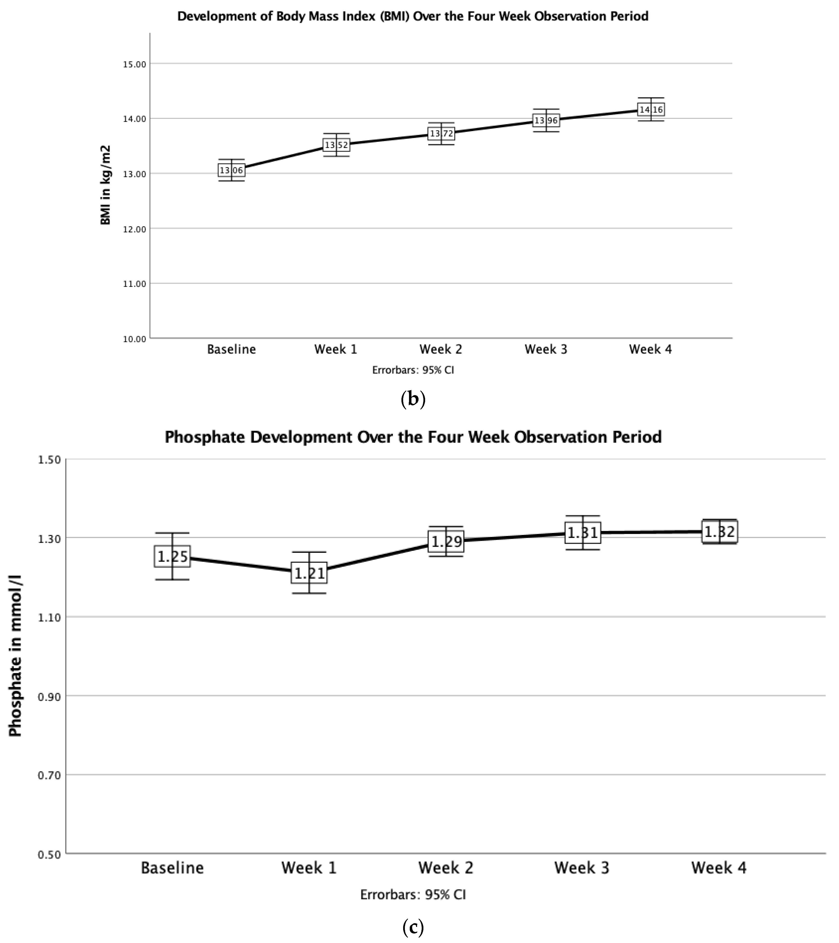Jcm 11 02585 g001b 550
