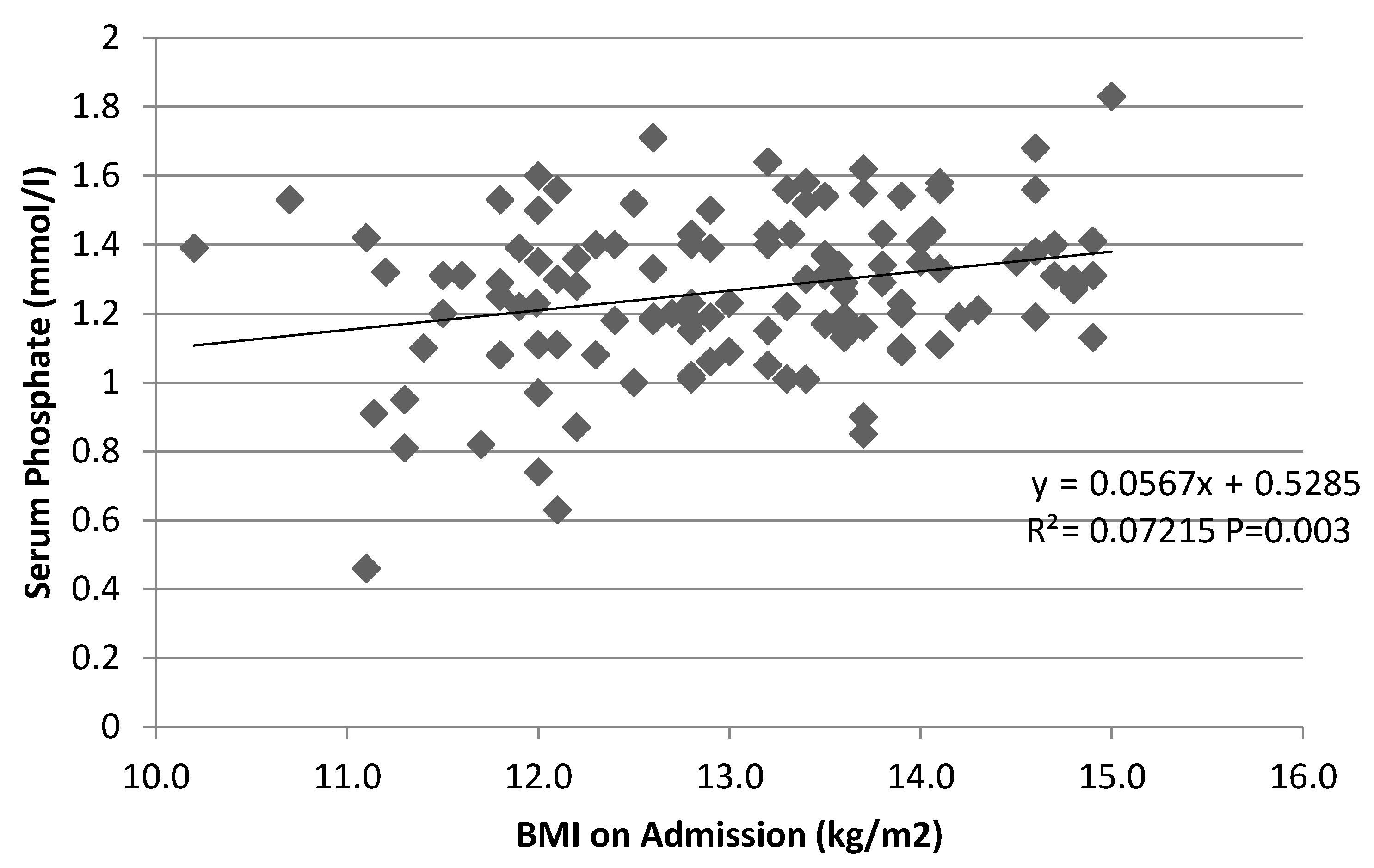 Jcm 11 02585 g002 550