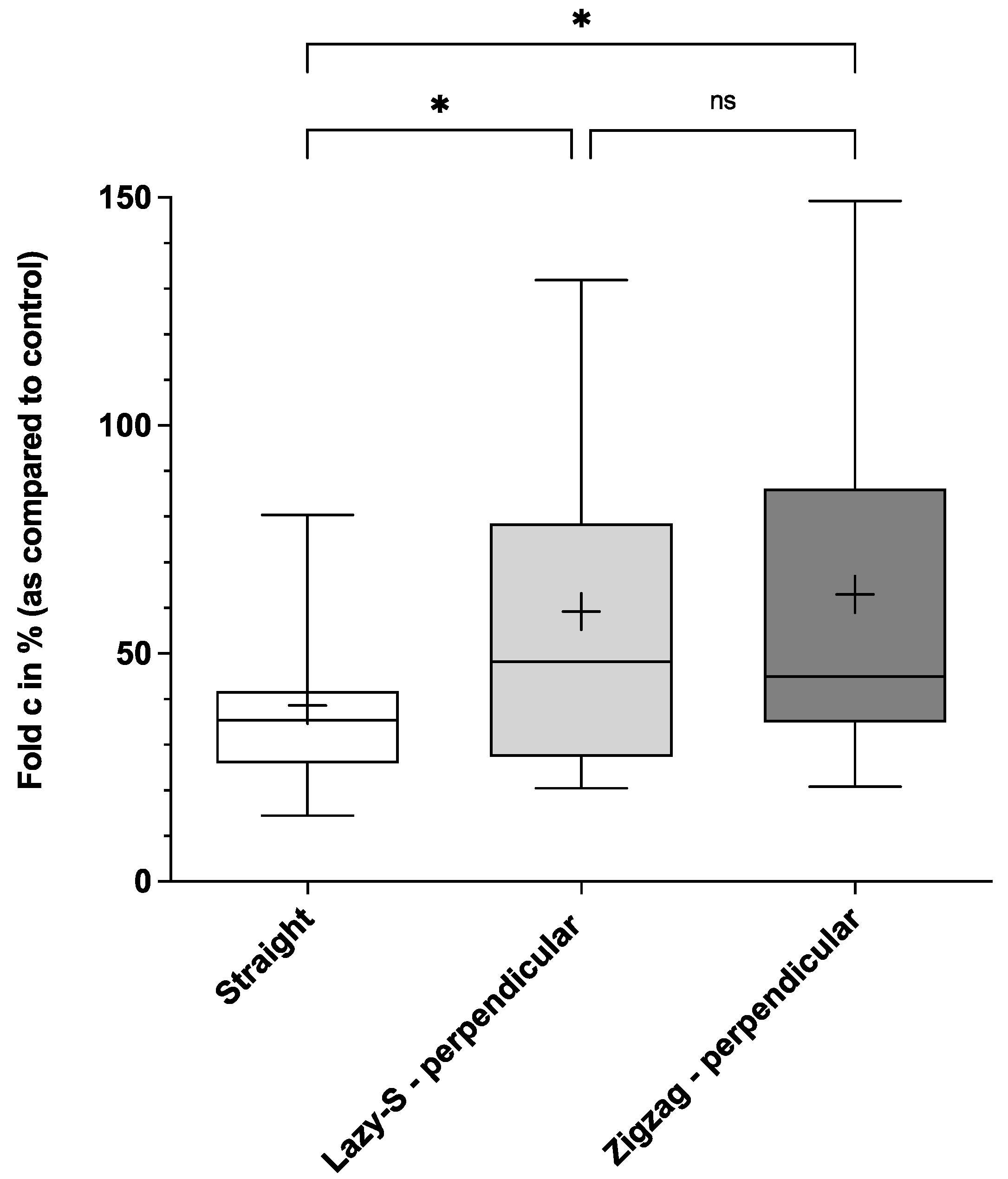 Jcm 11 02600 g002 550