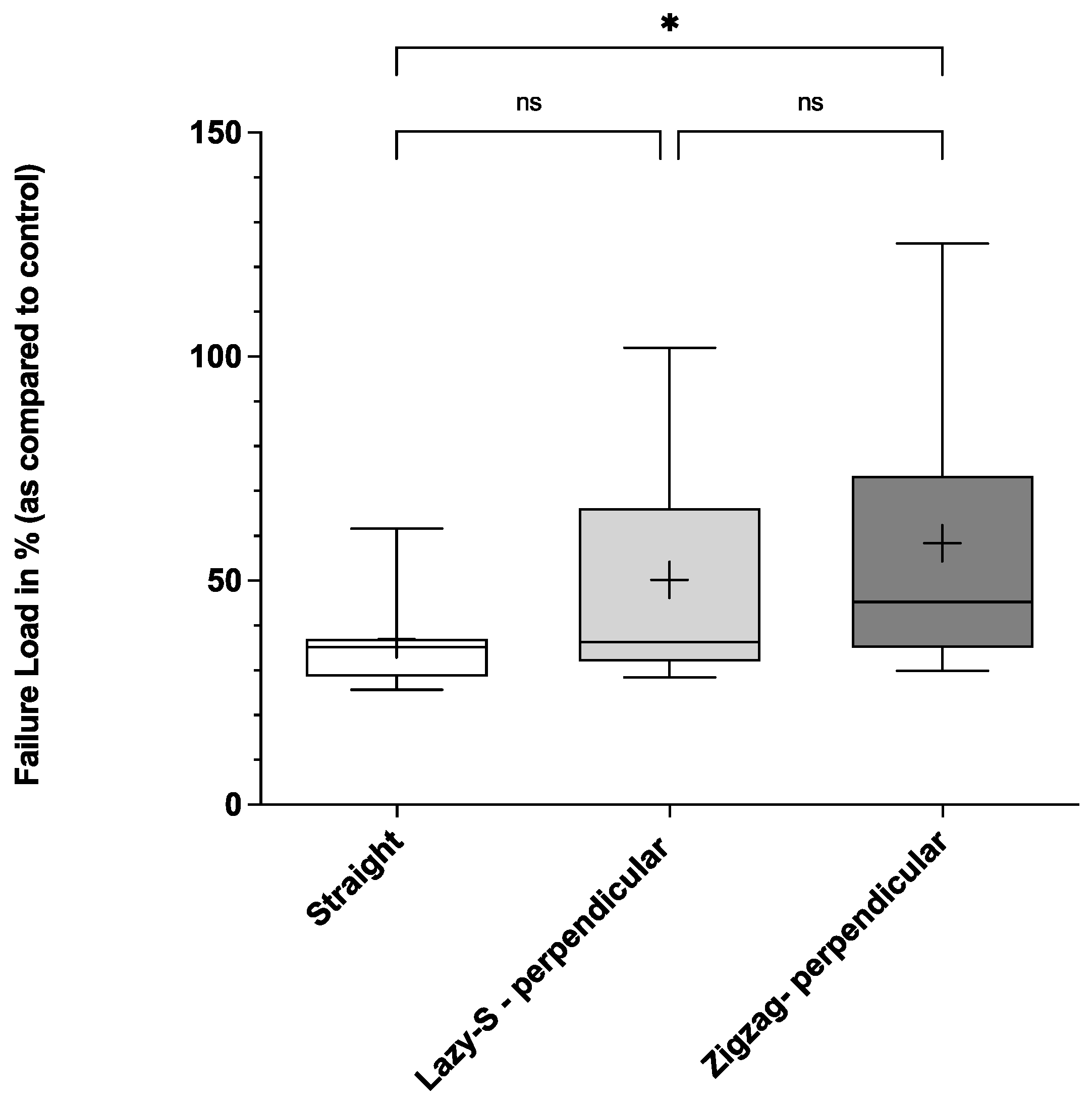 Jcm 11 02600 g003 550
