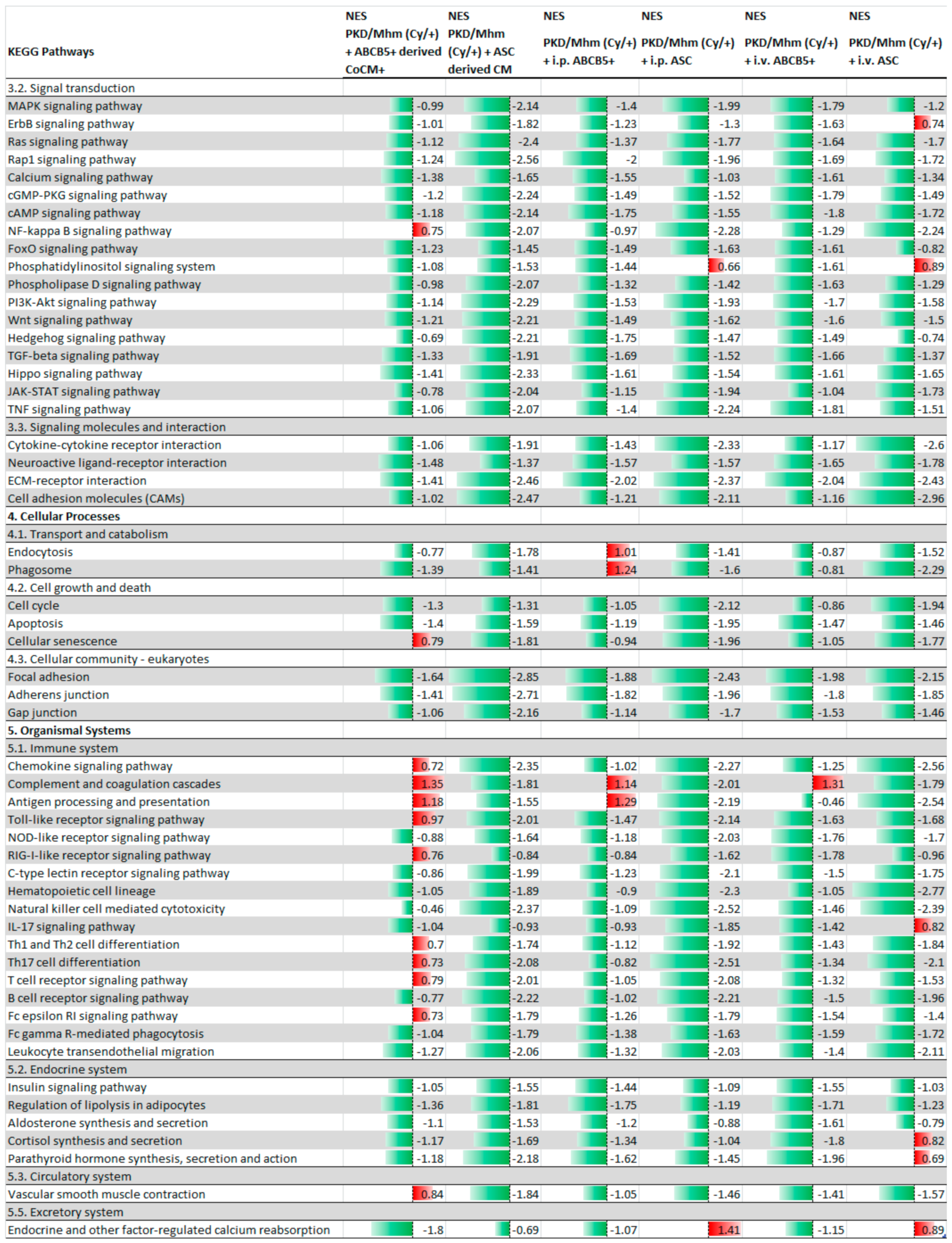 Jcm 11 02601 g002 550