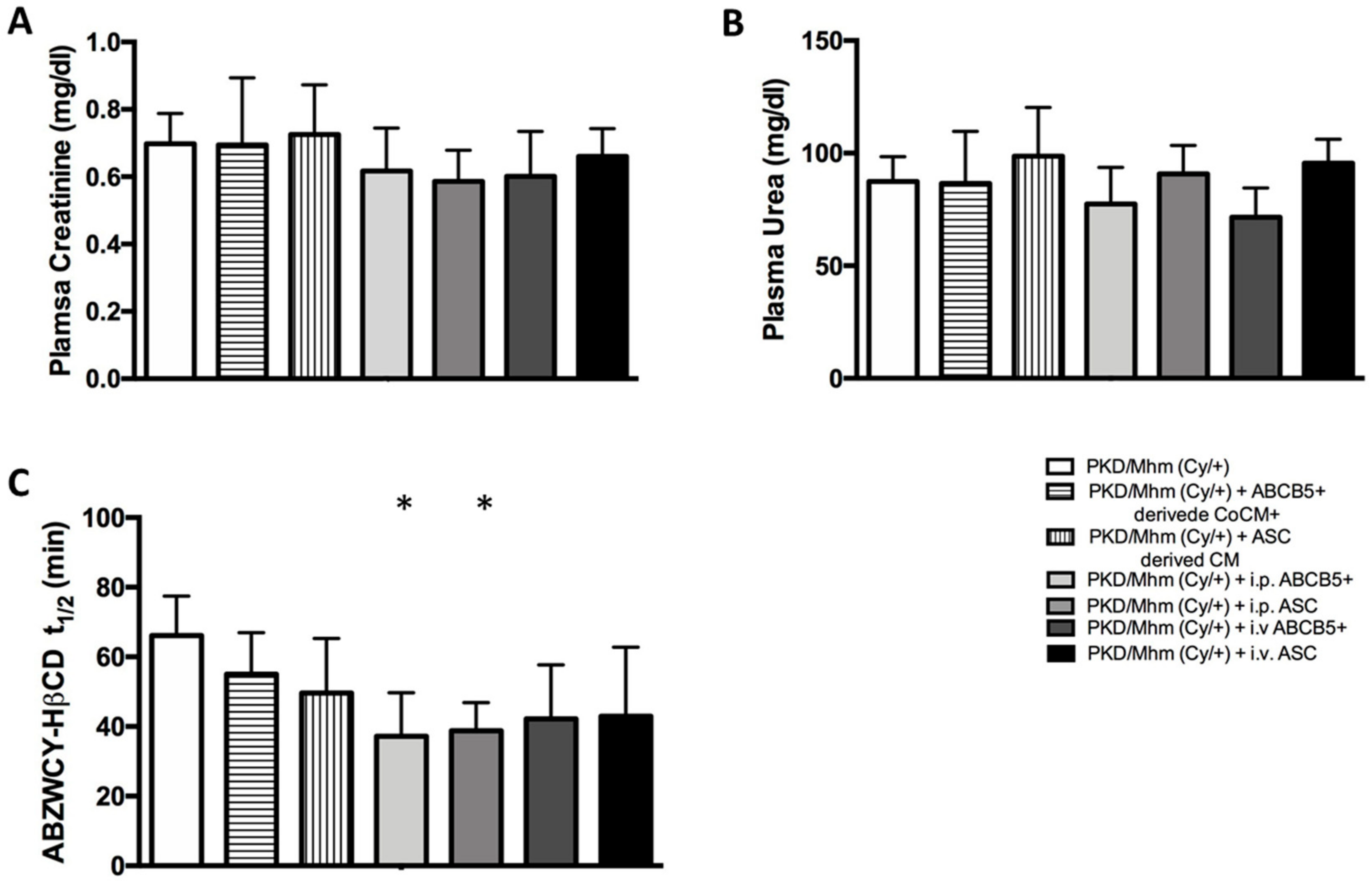 Jcm 11 02601 g005 550