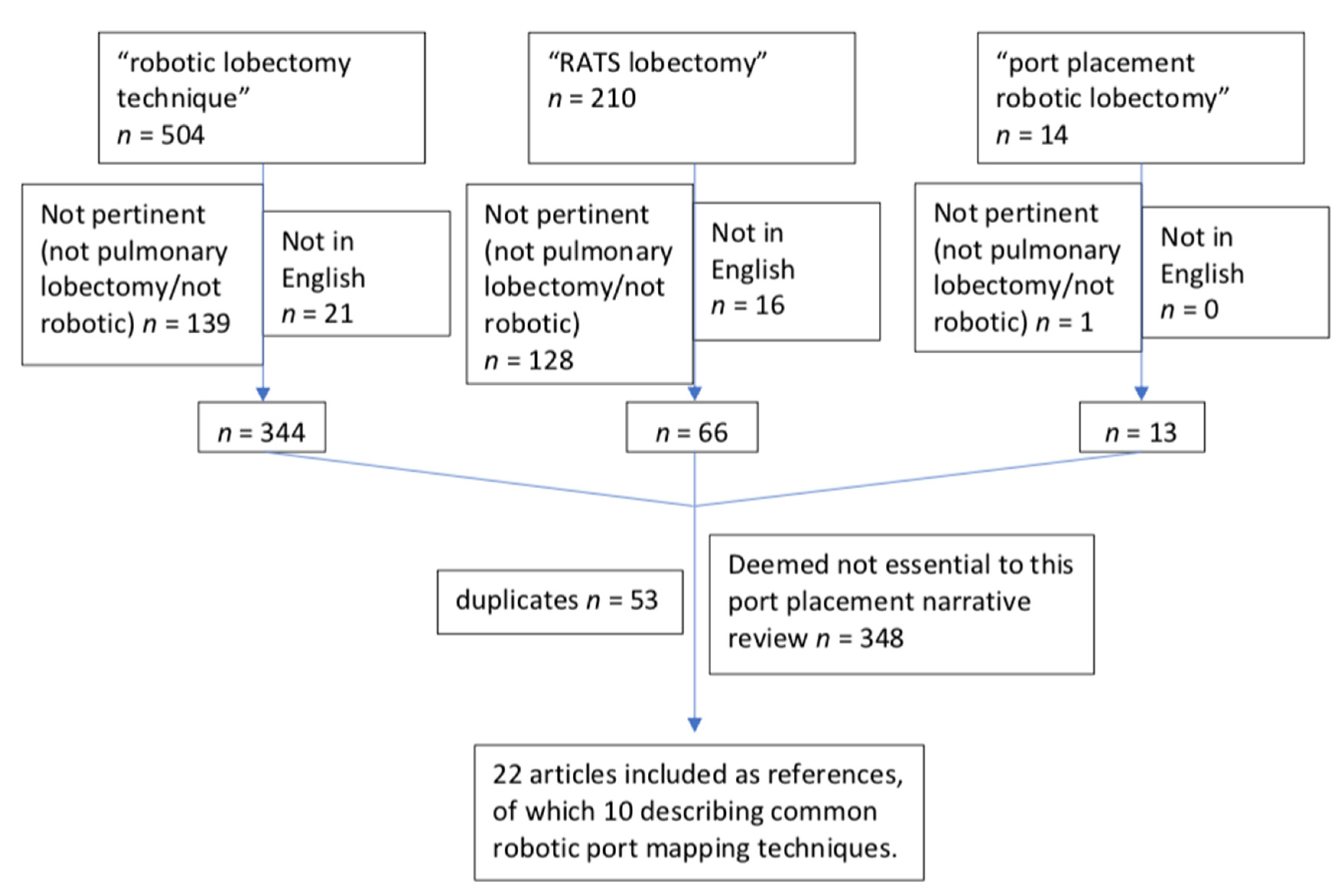 Jcm 11 02612 g001 Jcm 11 02612 g001