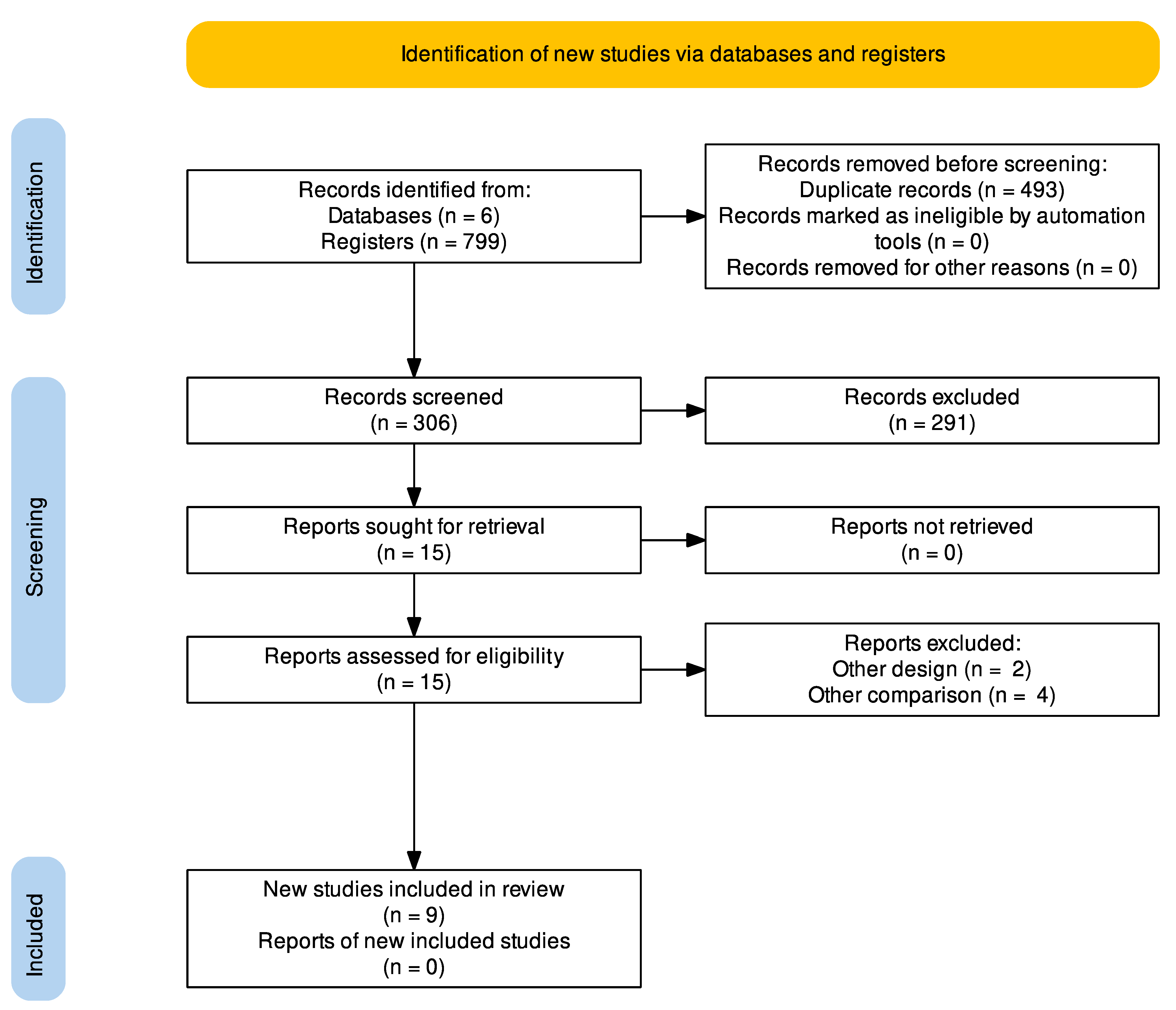 Jcm 11 02615 g001 550