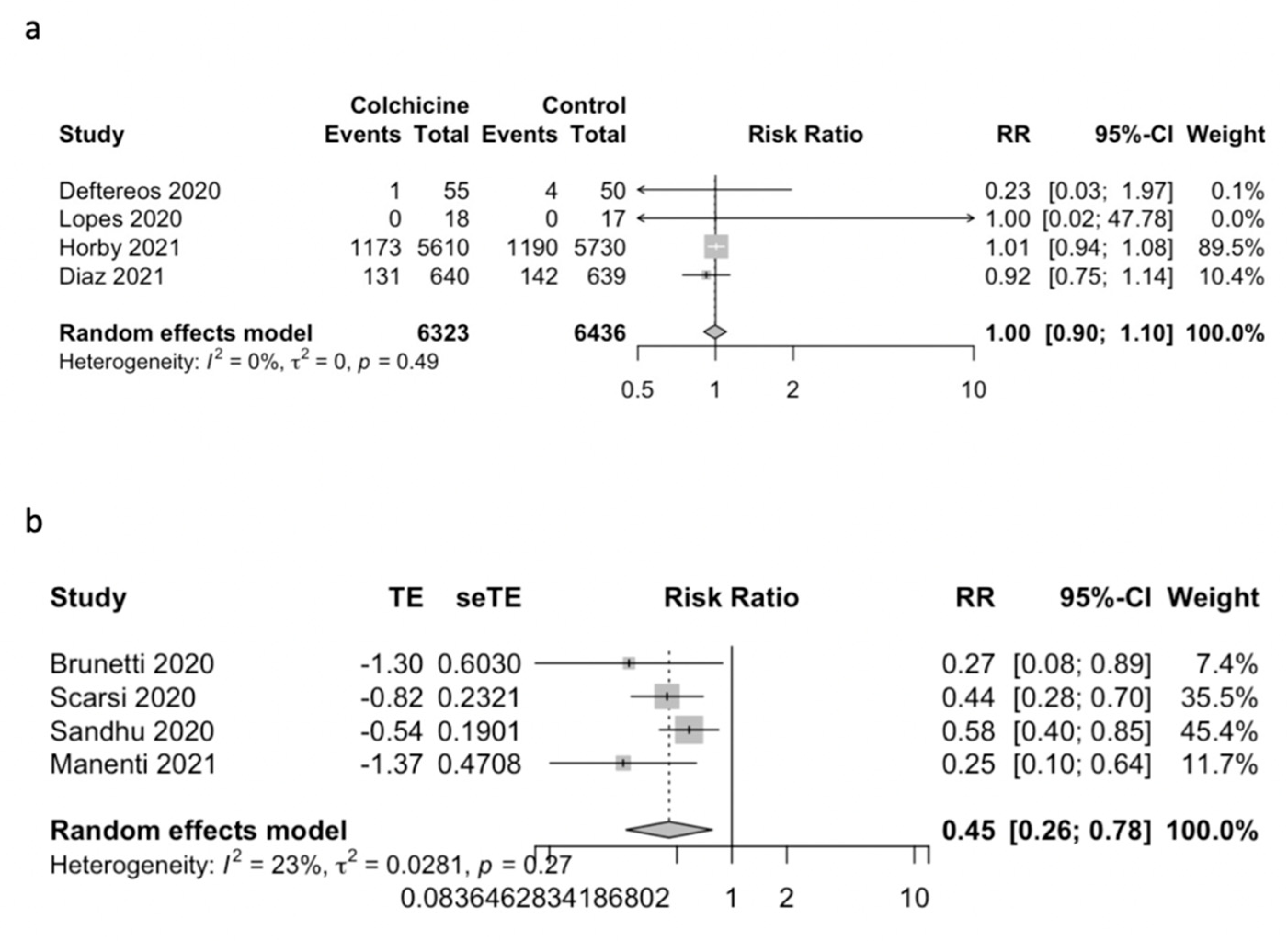 Jcm 11 02615 g002 550