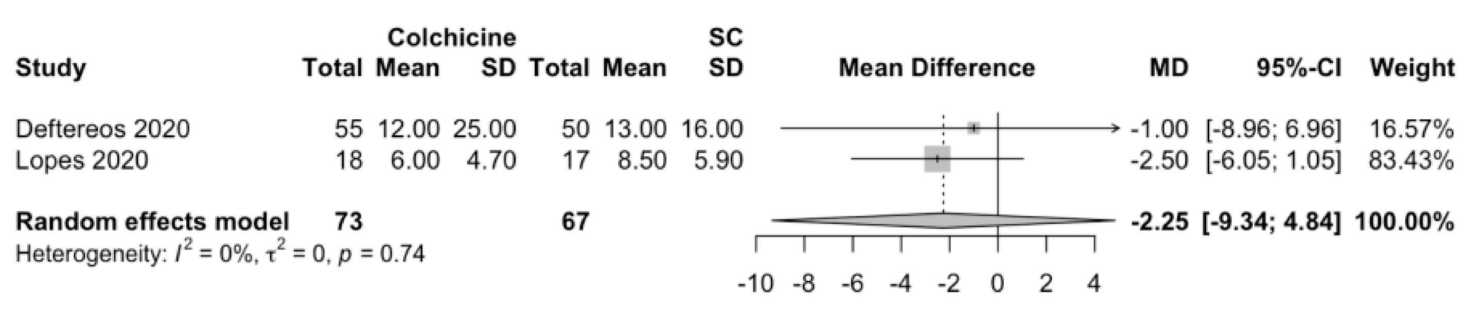 Jcm 11 02615 g003 550