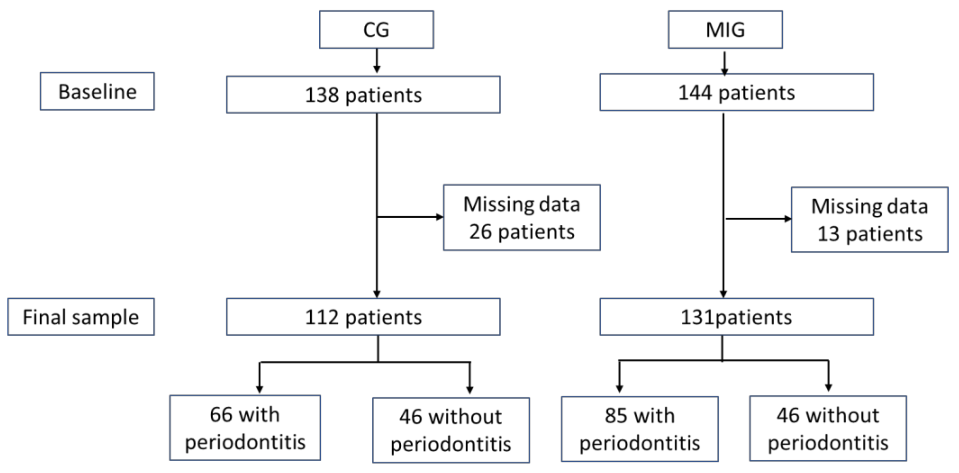 Jcm 11 02618 g001 550