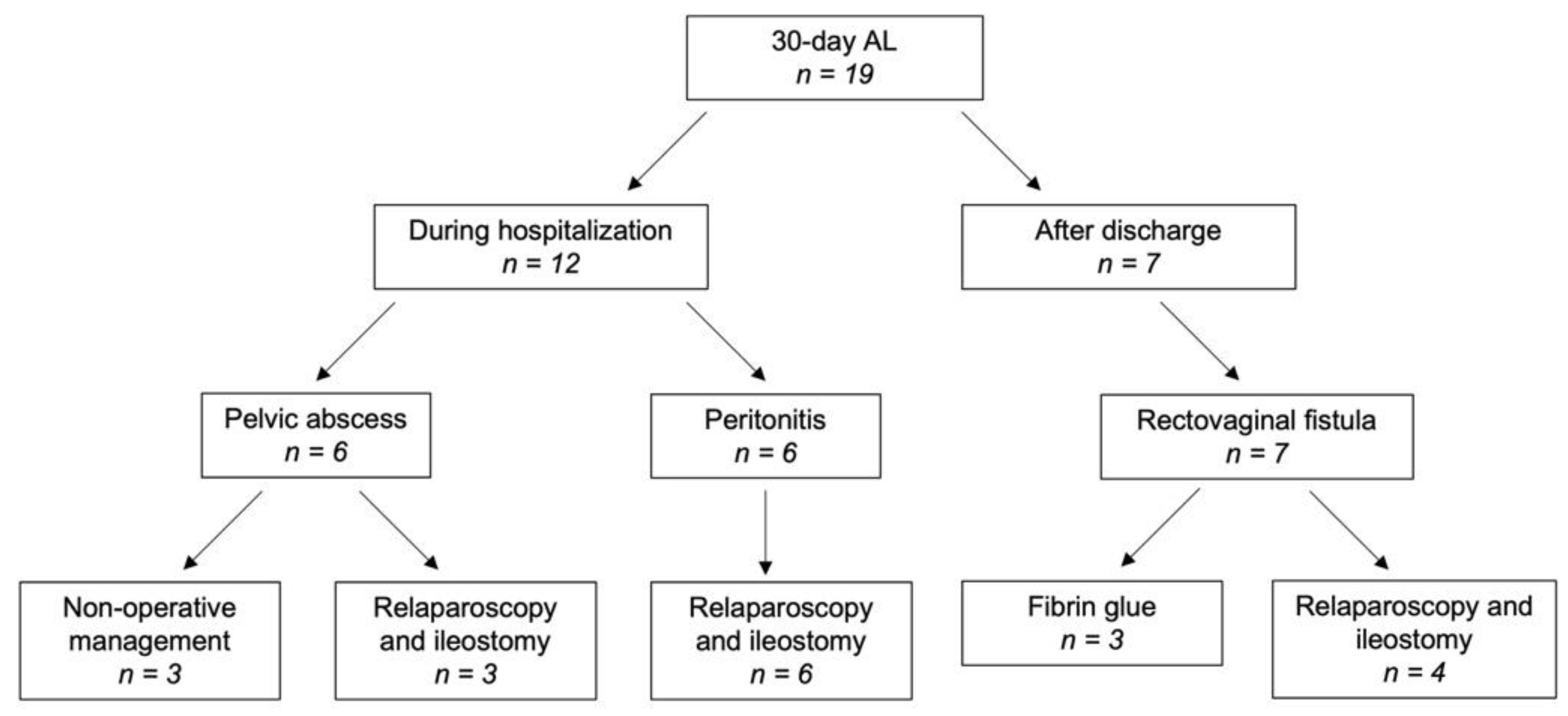 Jcm 11 02632 g003 Jcm 11 02632 g003