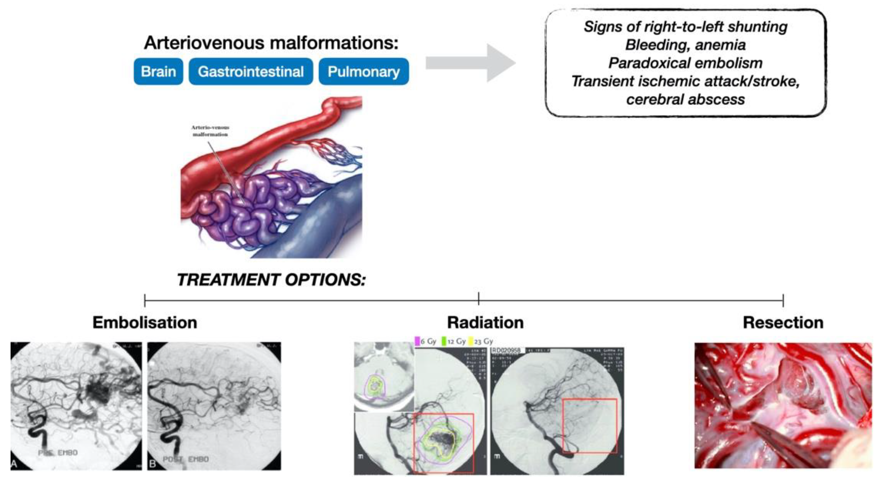 Jcm 11 02634 g001 550