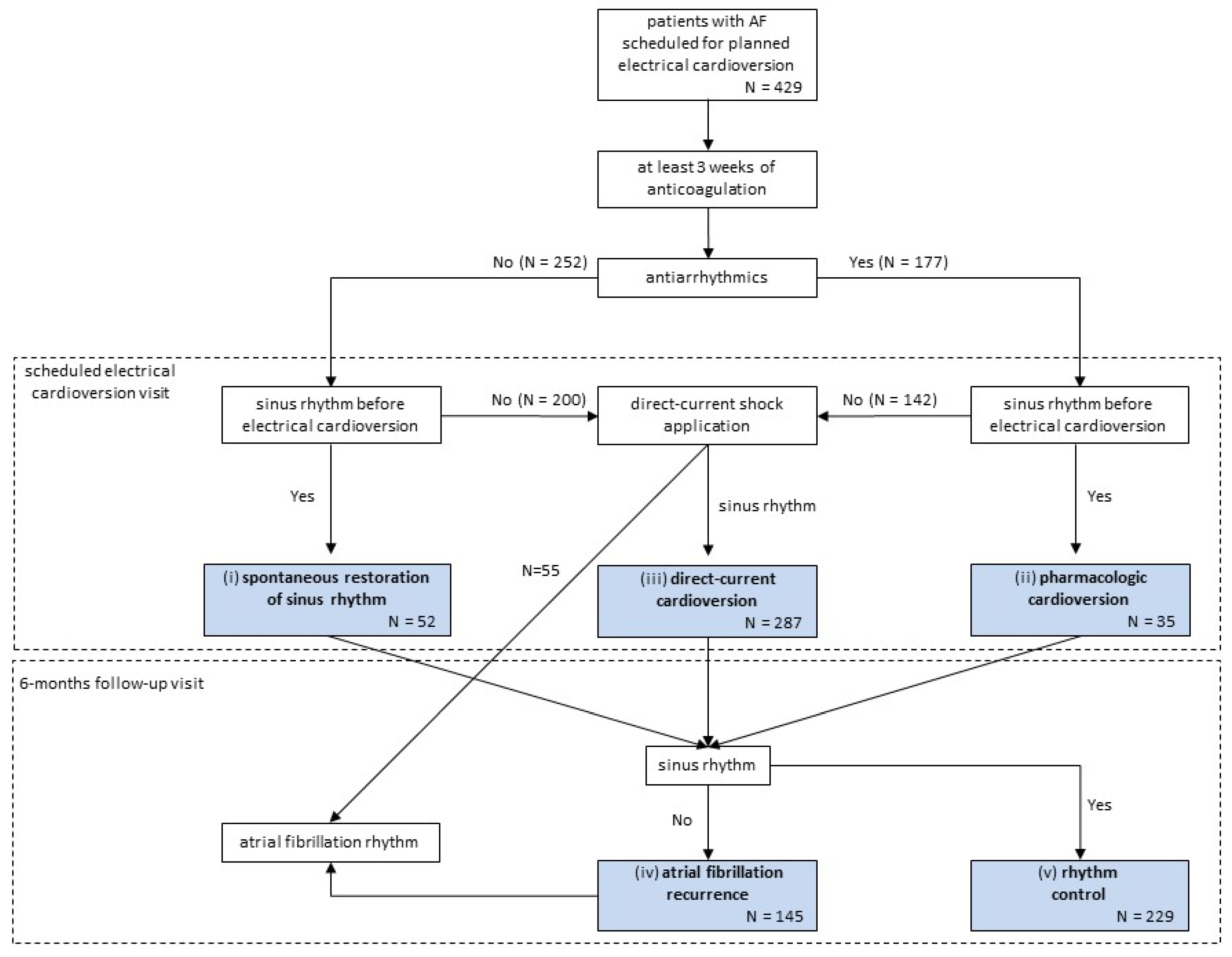 JCM Free FullText Analysis in Elective Electrical