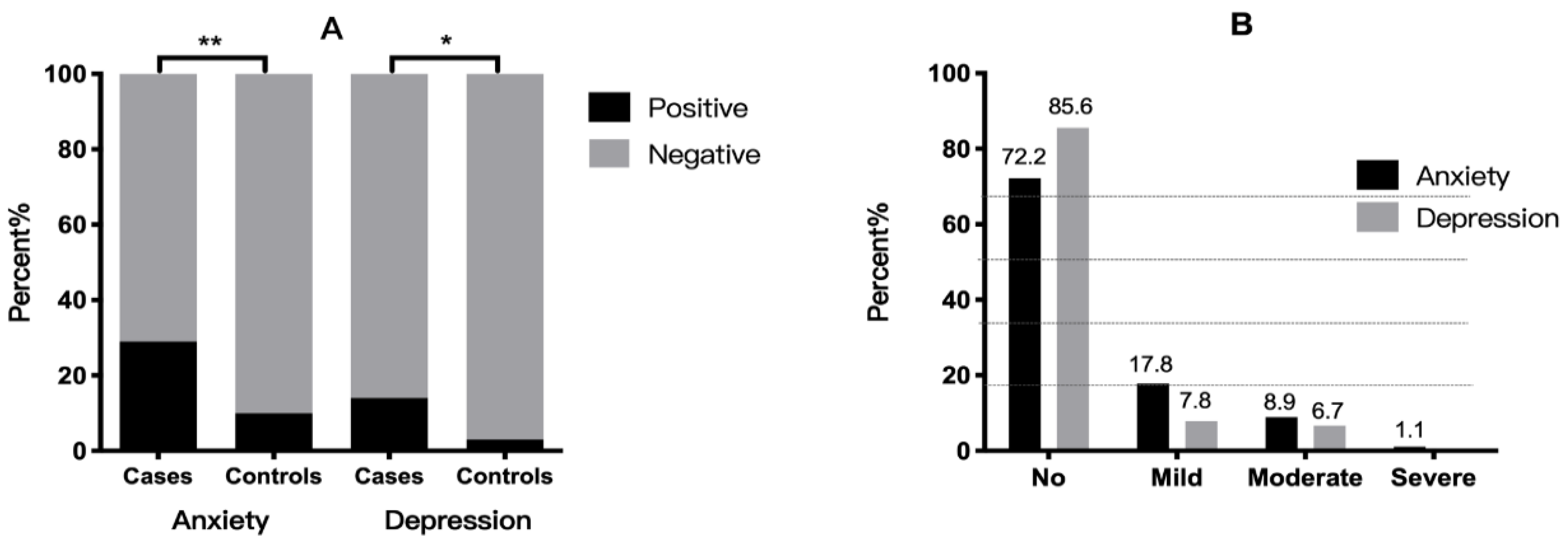 Jcm 11 02638 g002 550