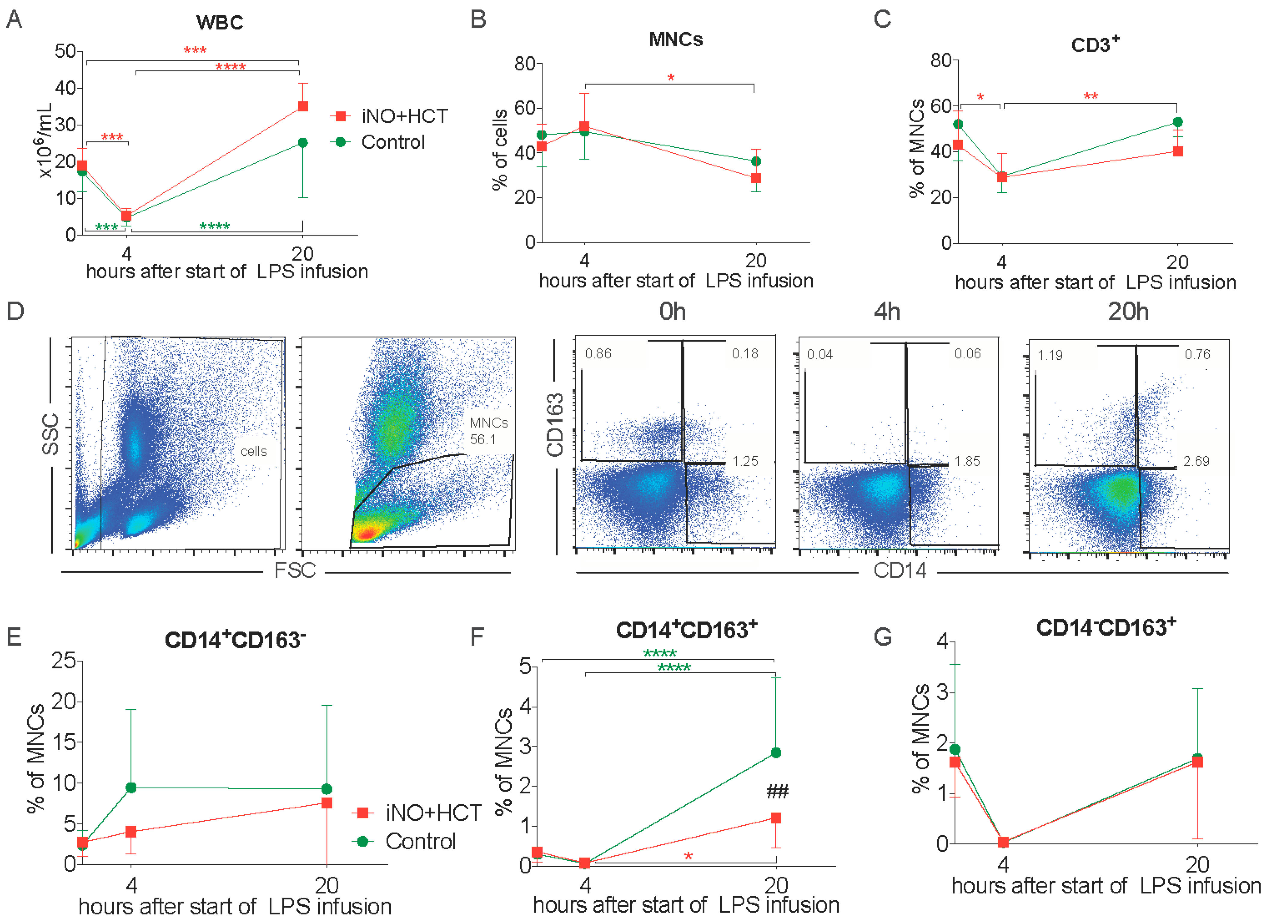 Jcm 11 02641 g002 Jcm 11 02641 g002