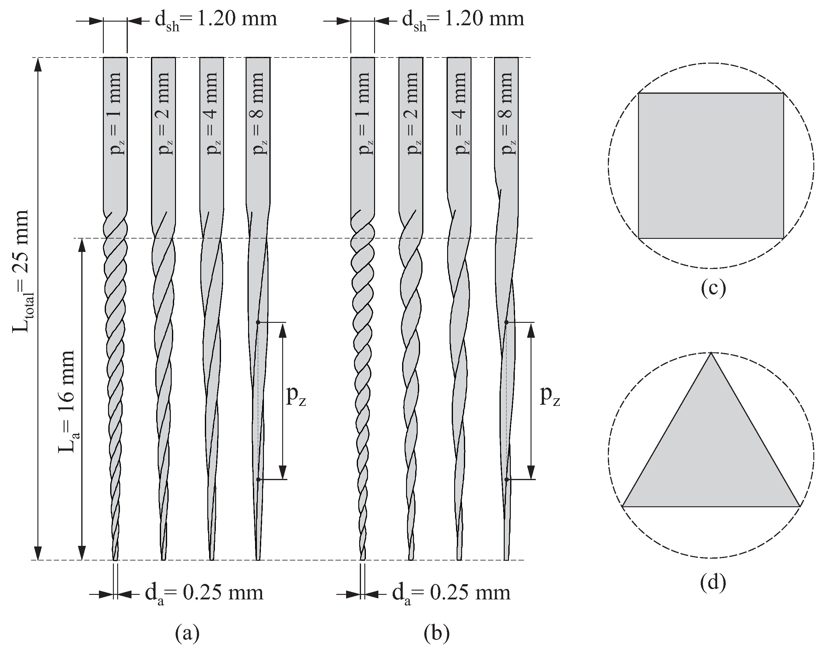 JCM Free FullText Influence of CrossSection and Pitch on the