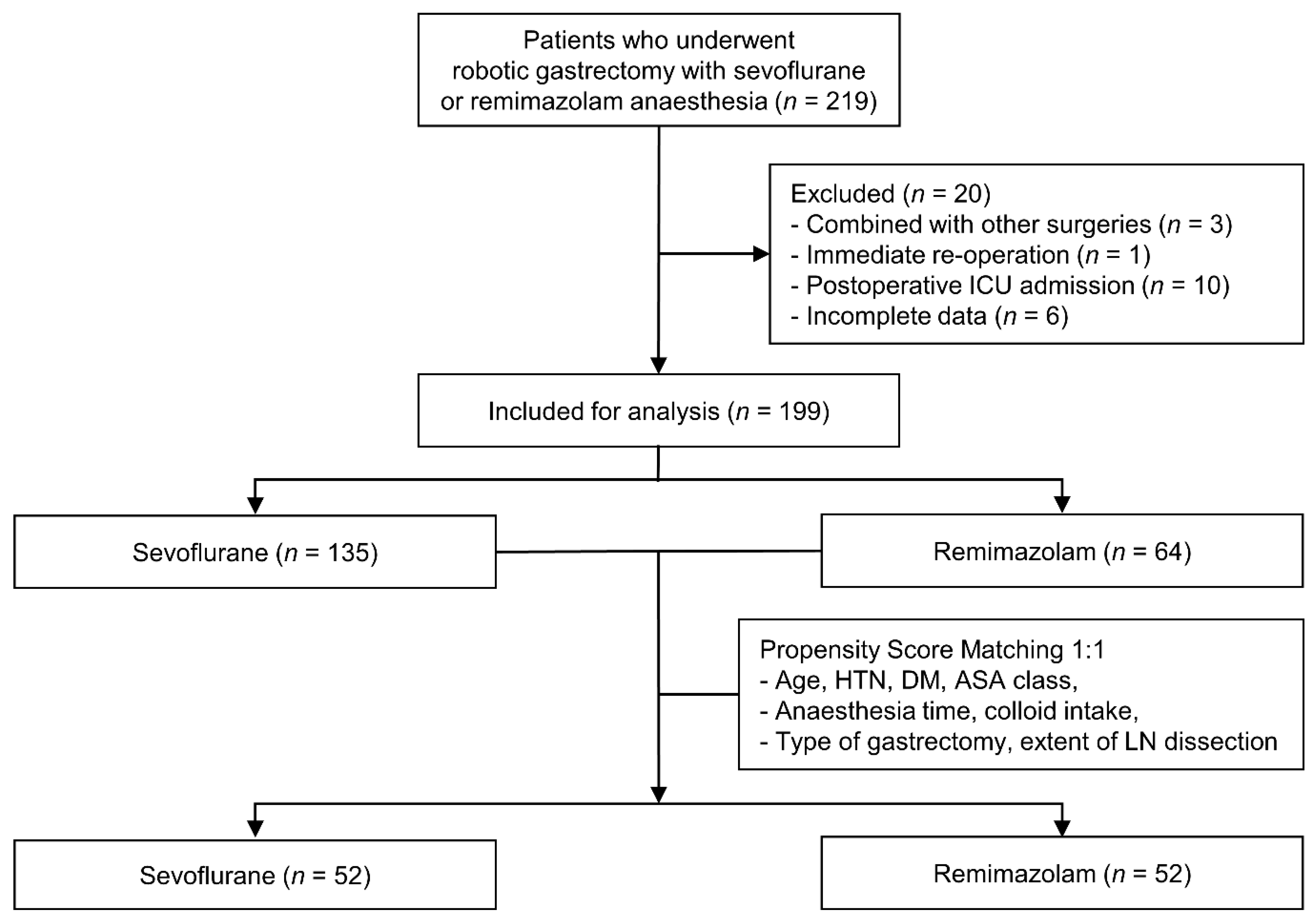 Jcm 11 02643 g001 550
