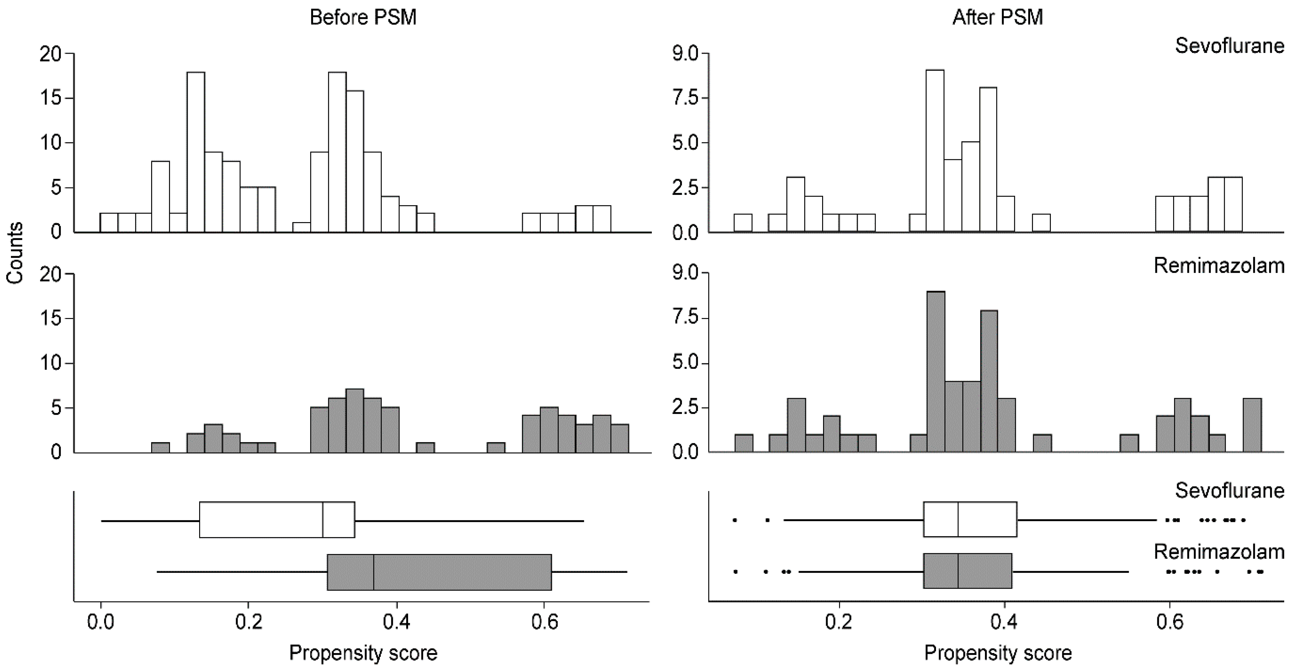 Jcm 11 02643 g002 550