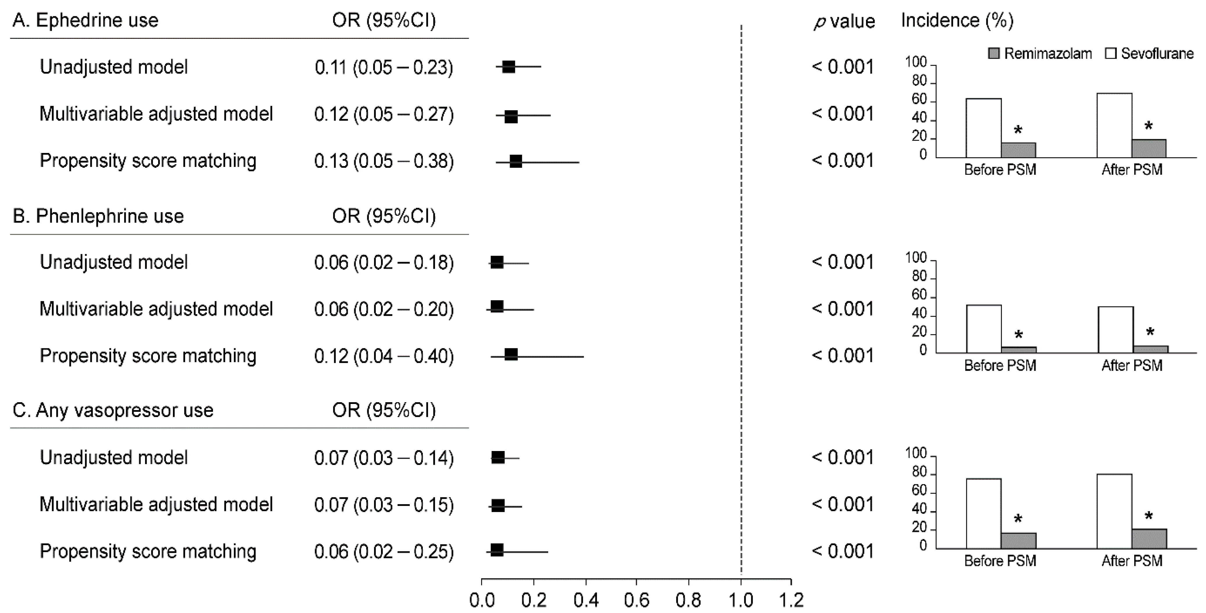 Jcm 11 02643 g003 550
