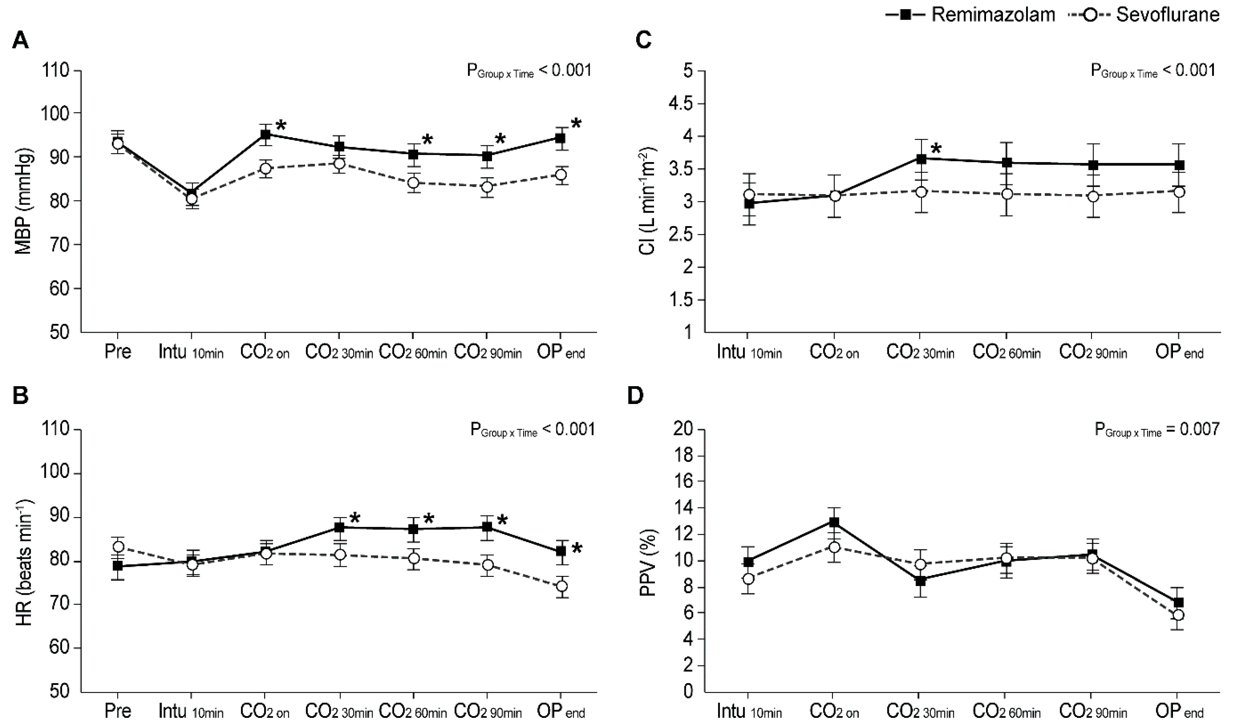 Jcm 11 02643 g004 550