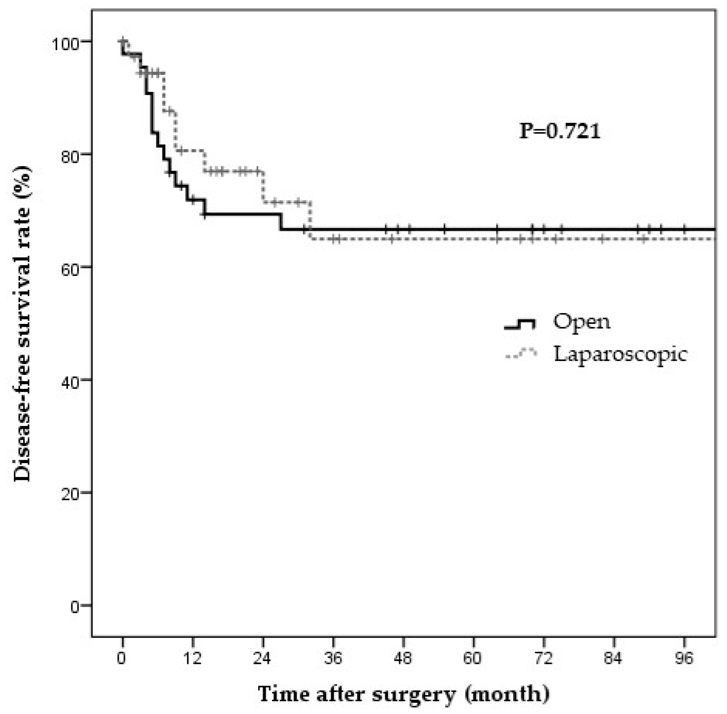 Jcm 11 02644 g001 550