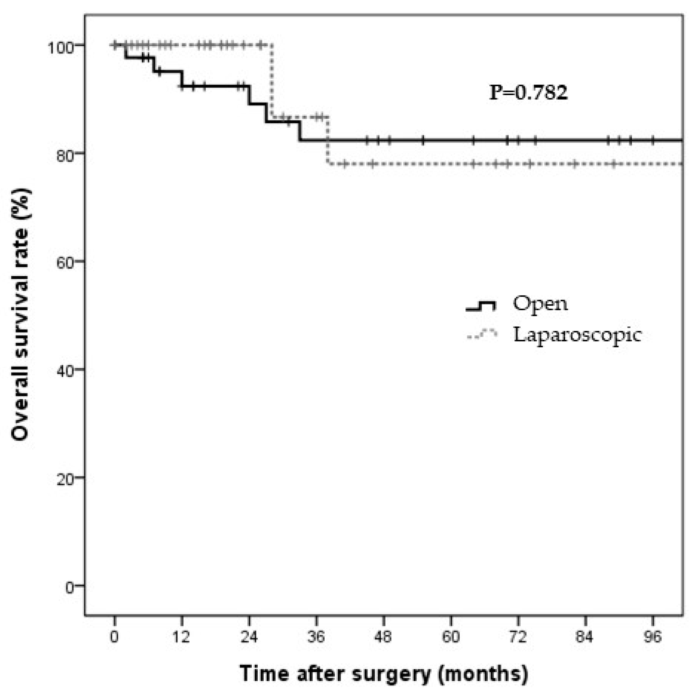 Jcm 11 02644 g002 550