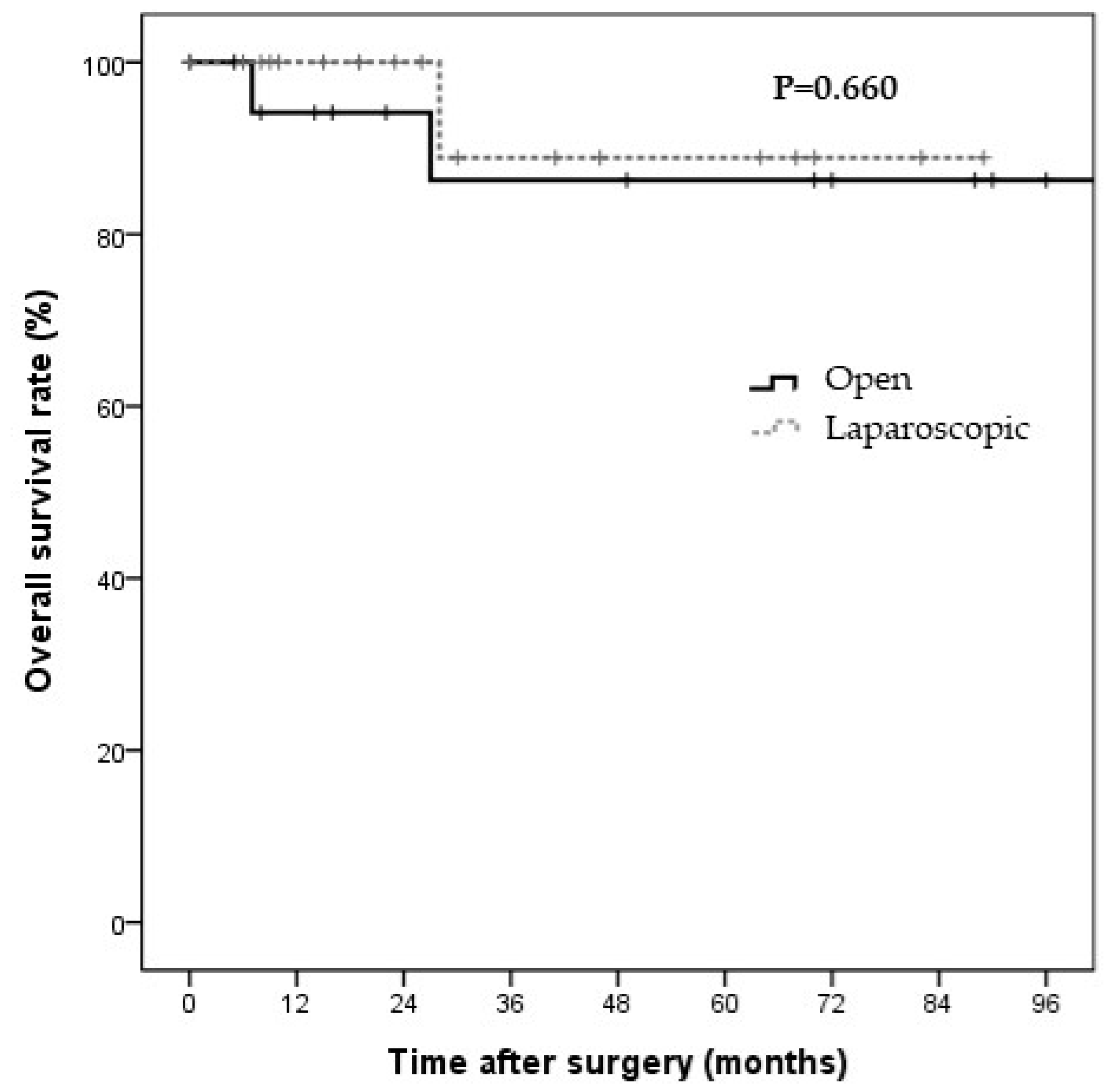 Jcm 11 02644 g004 550
