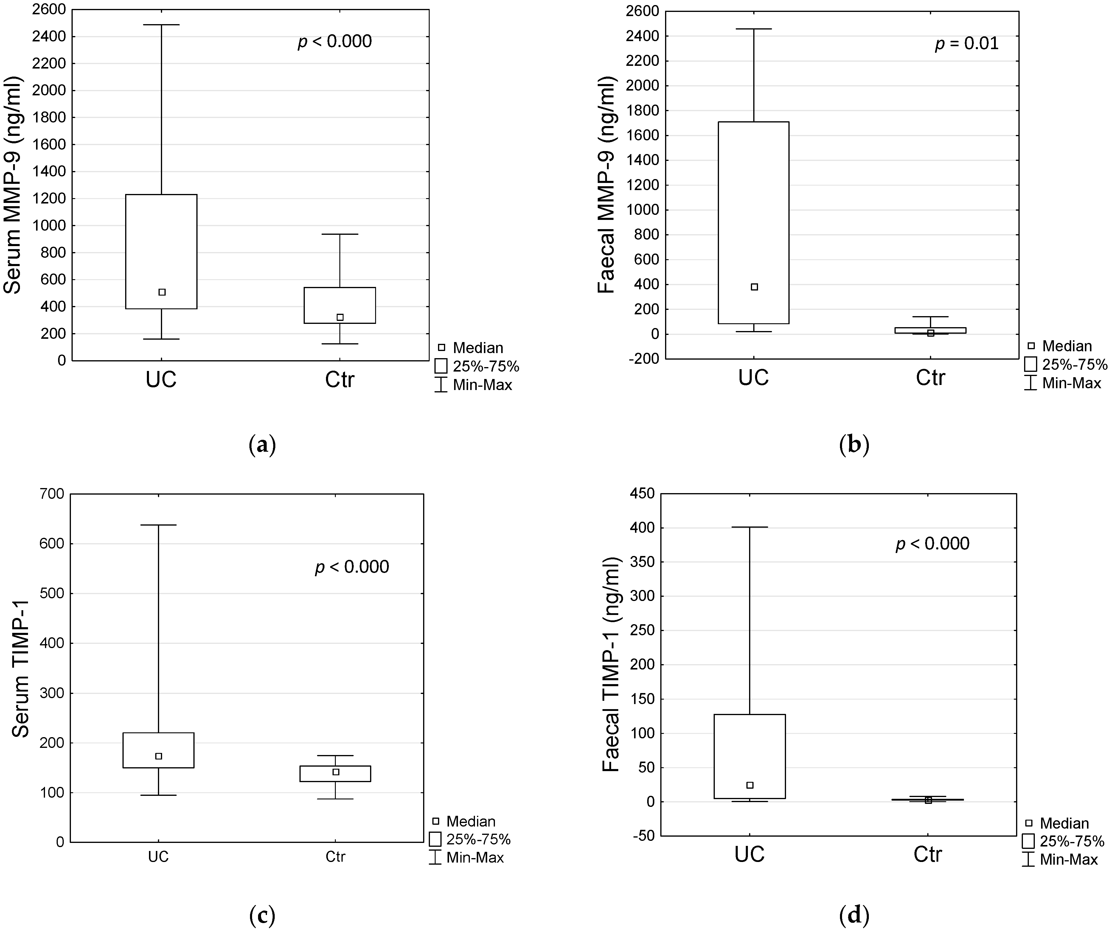 Jcm 11 02655 g001 Jcm 11 02655 g001