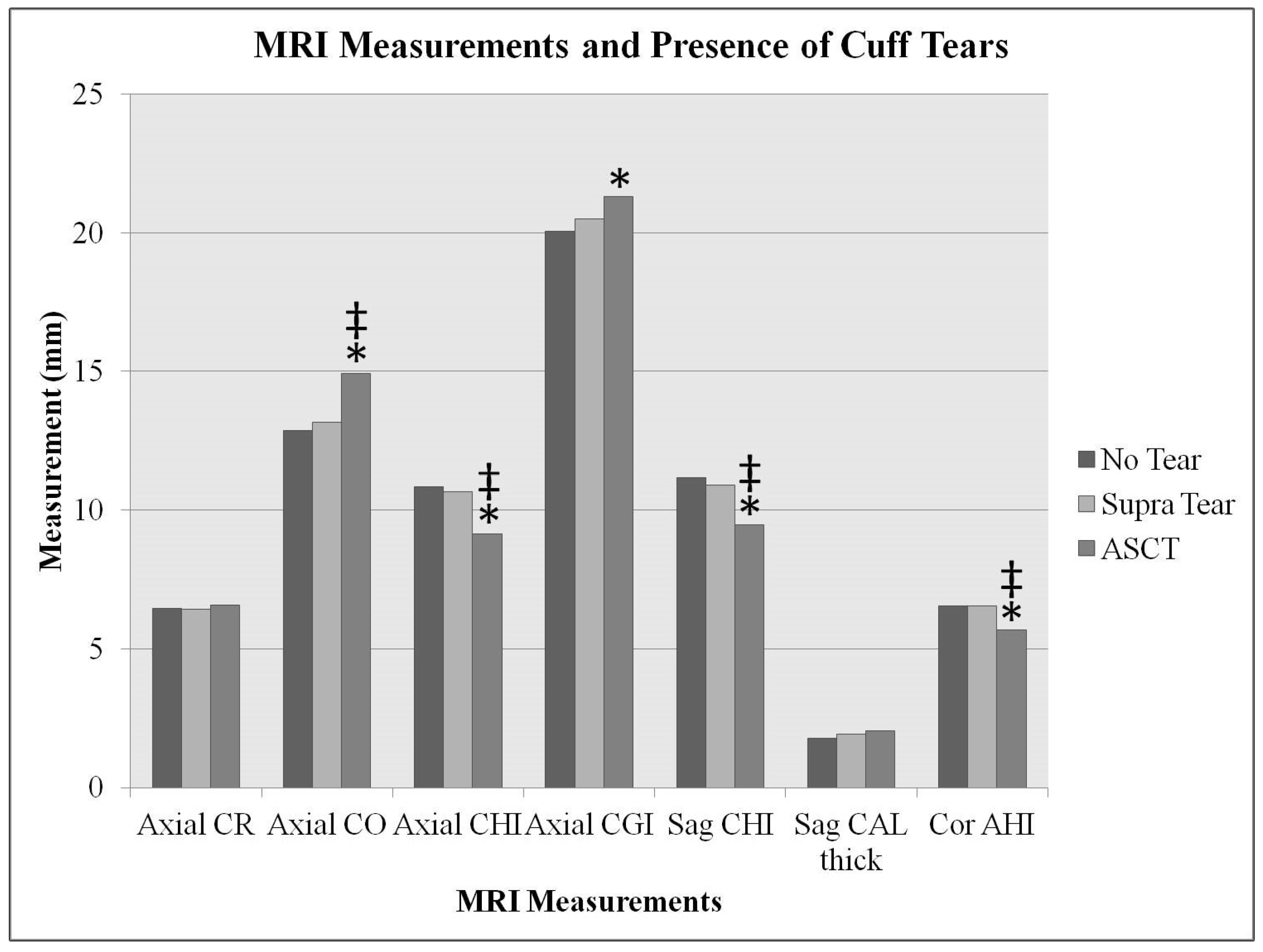 Jcm 11 02661 g006 Jcm 11 02661 g006