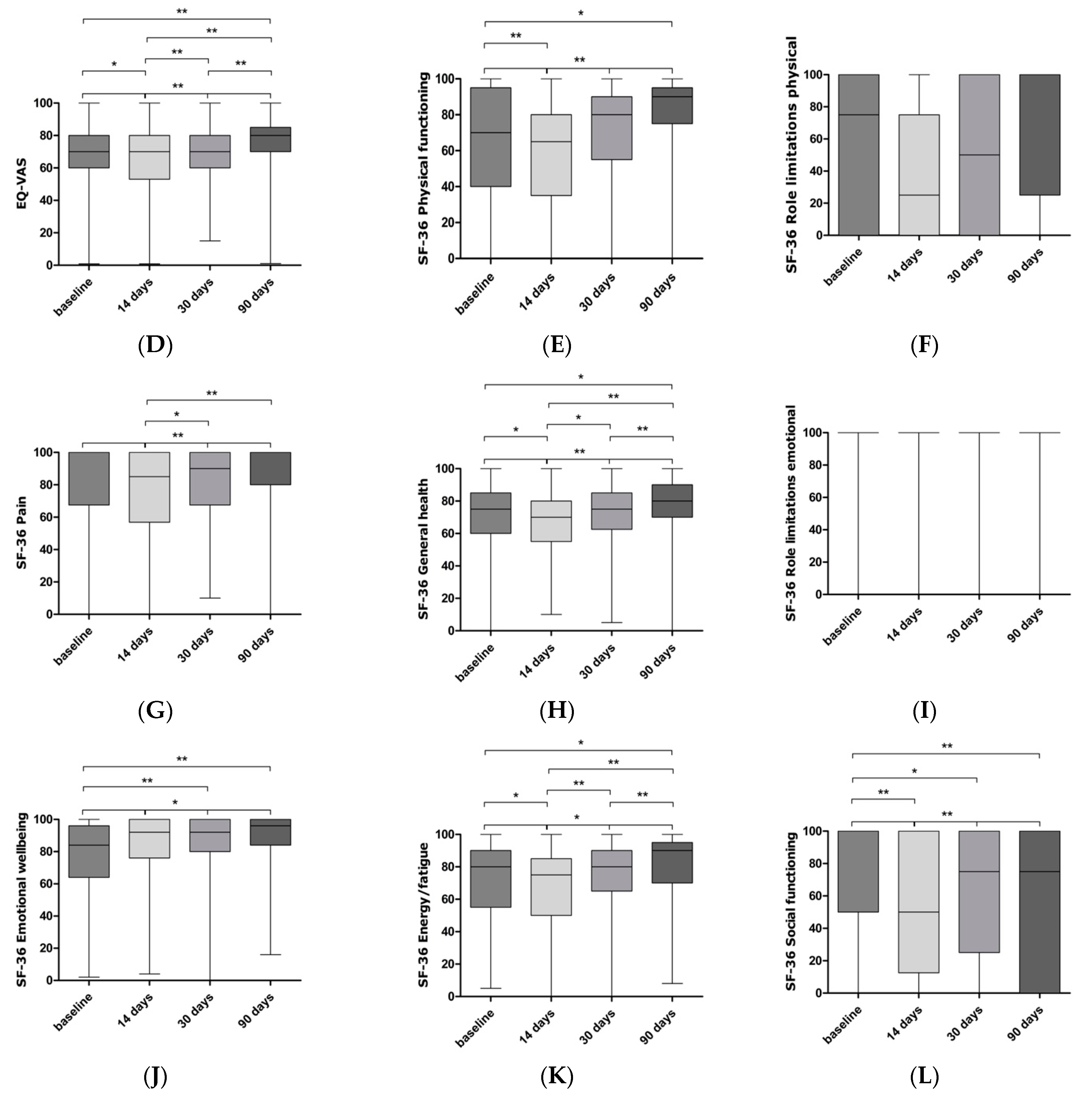 Jcm 11 02674 g002b Jcm 11 02674 g002b