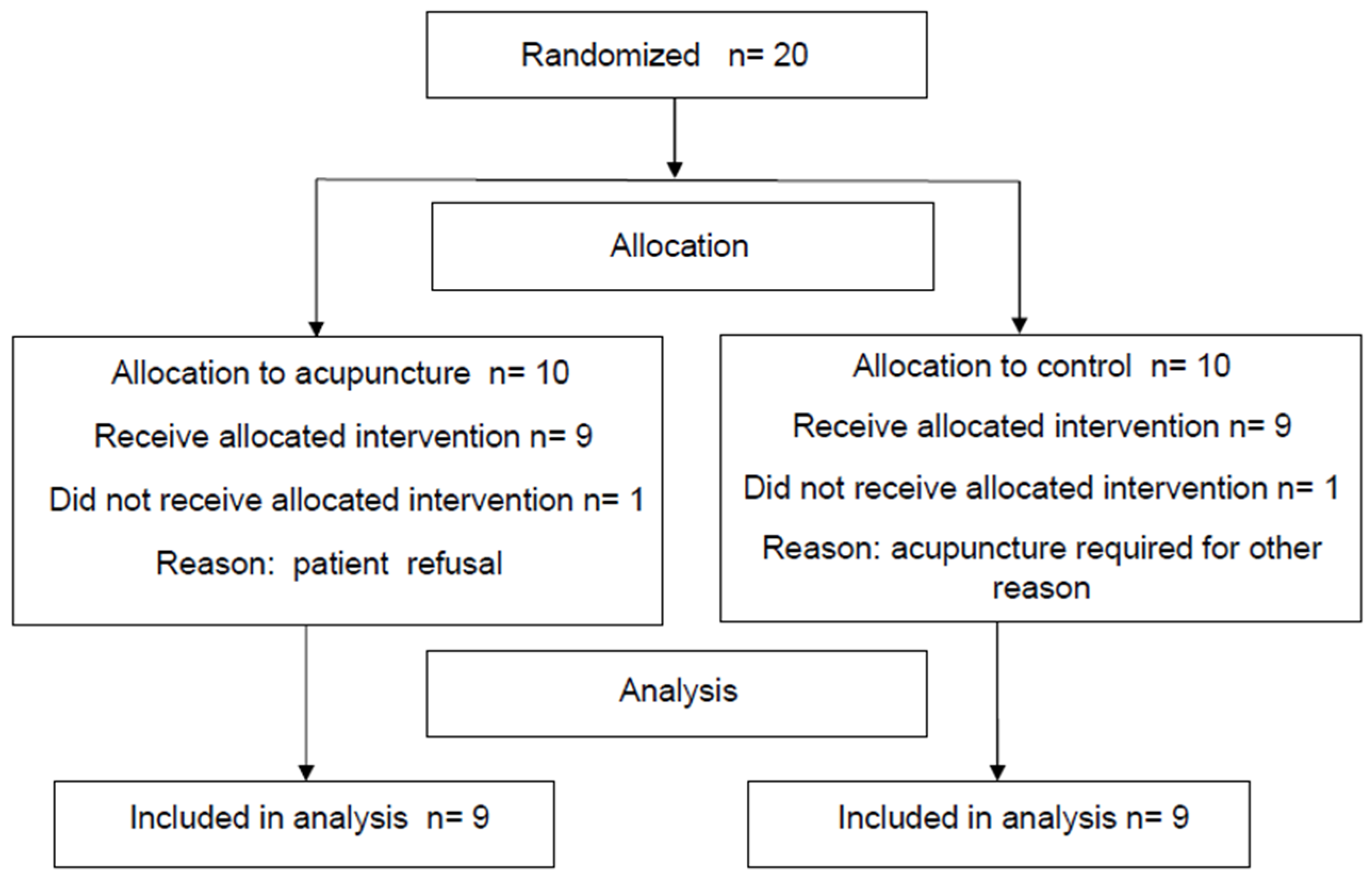 Jcm 11 02680 g002 550
