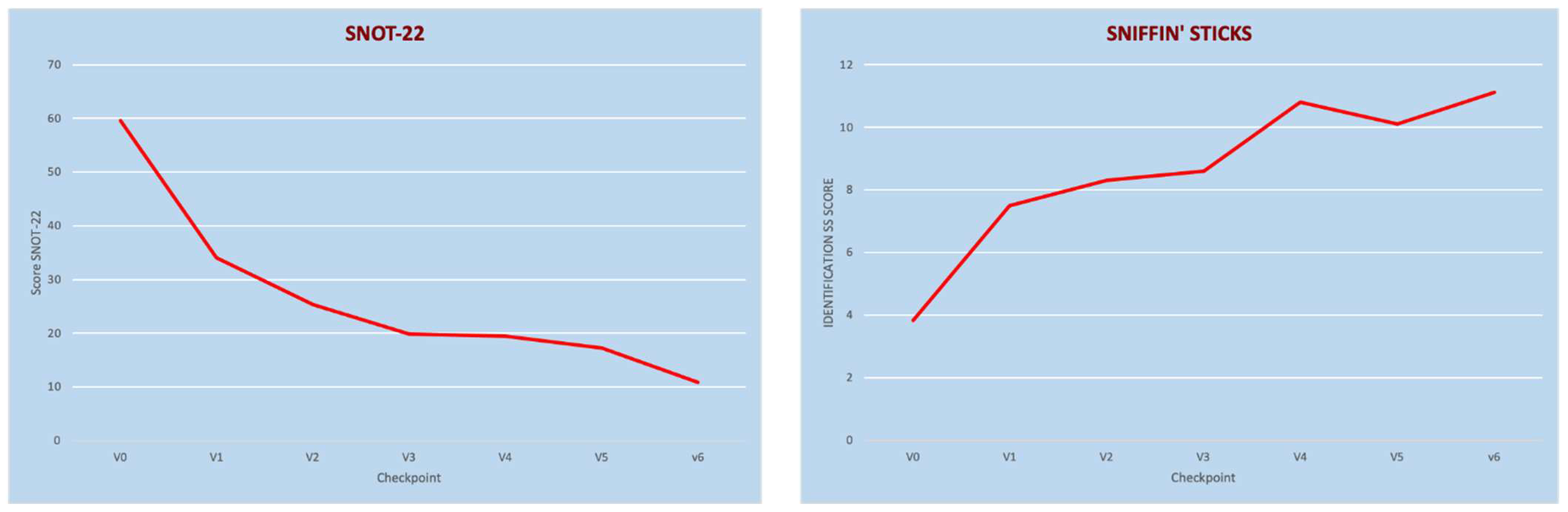 Jcm 11 02684 g002 550