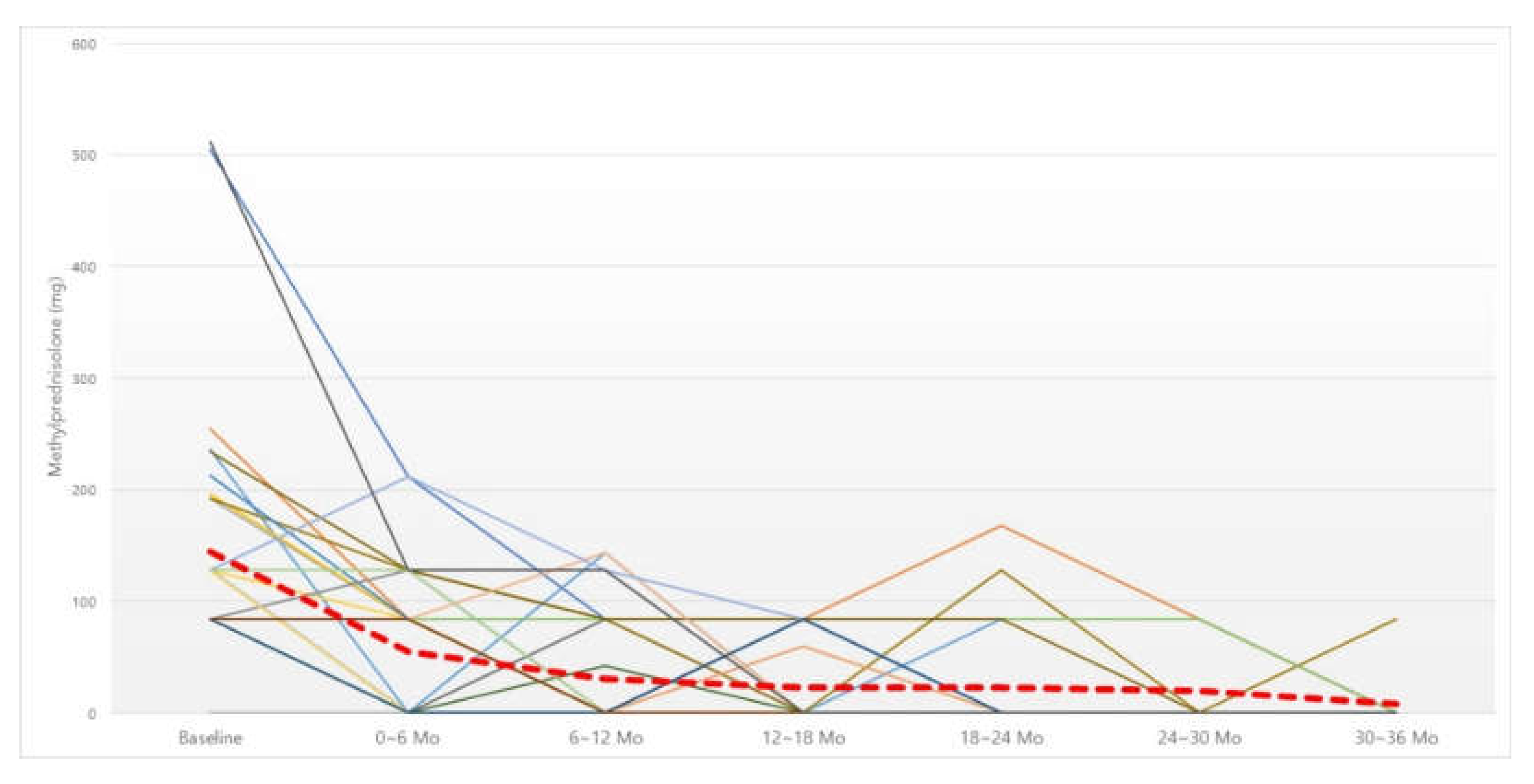 Jcm 11 02690 g001 Jcm 11 02690 g001