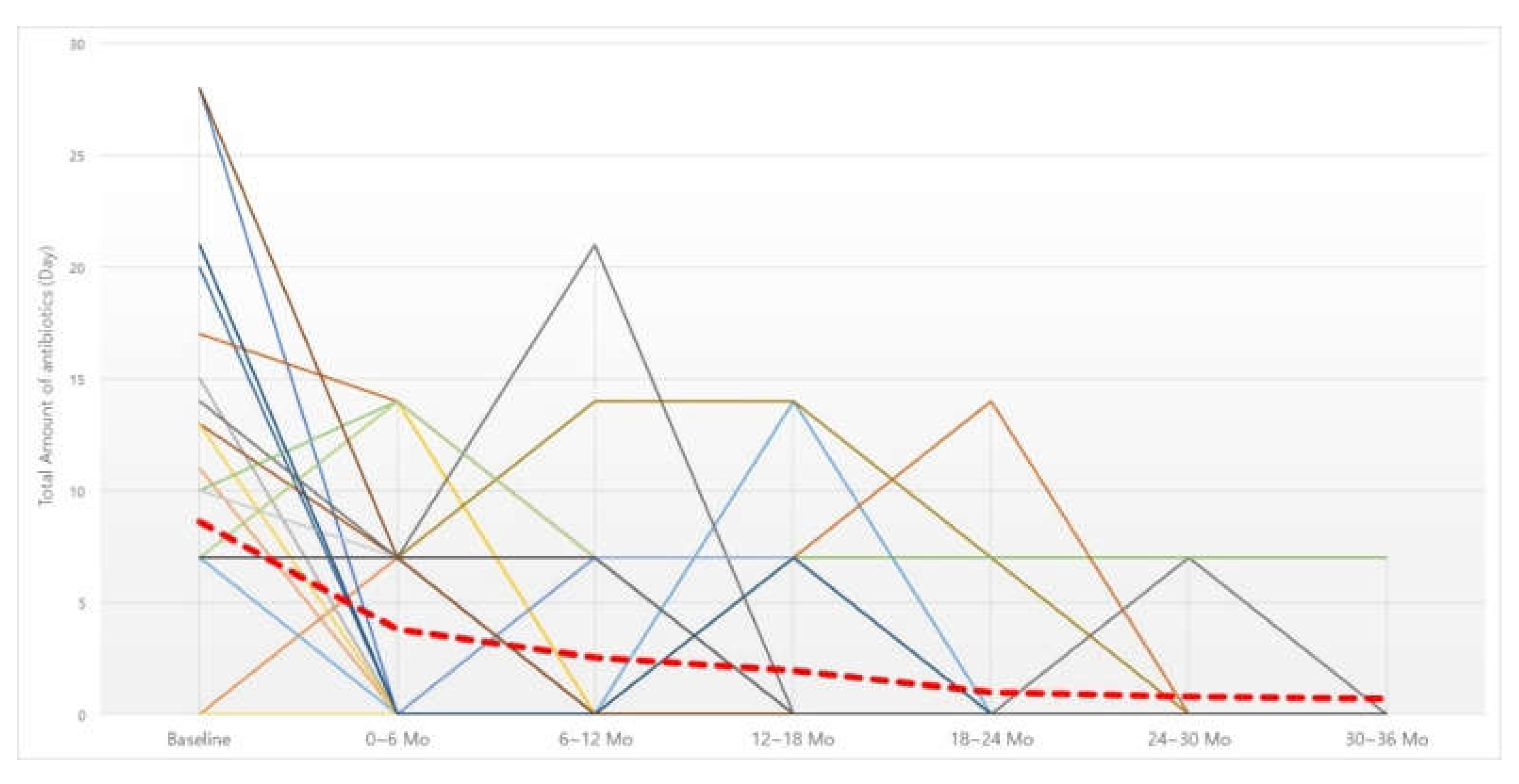 Jcm 11 02690 g002 Jcm 11 02690 g002